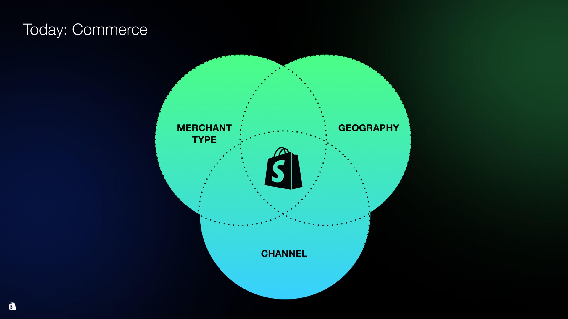 today commerce merchant geography | Shopify