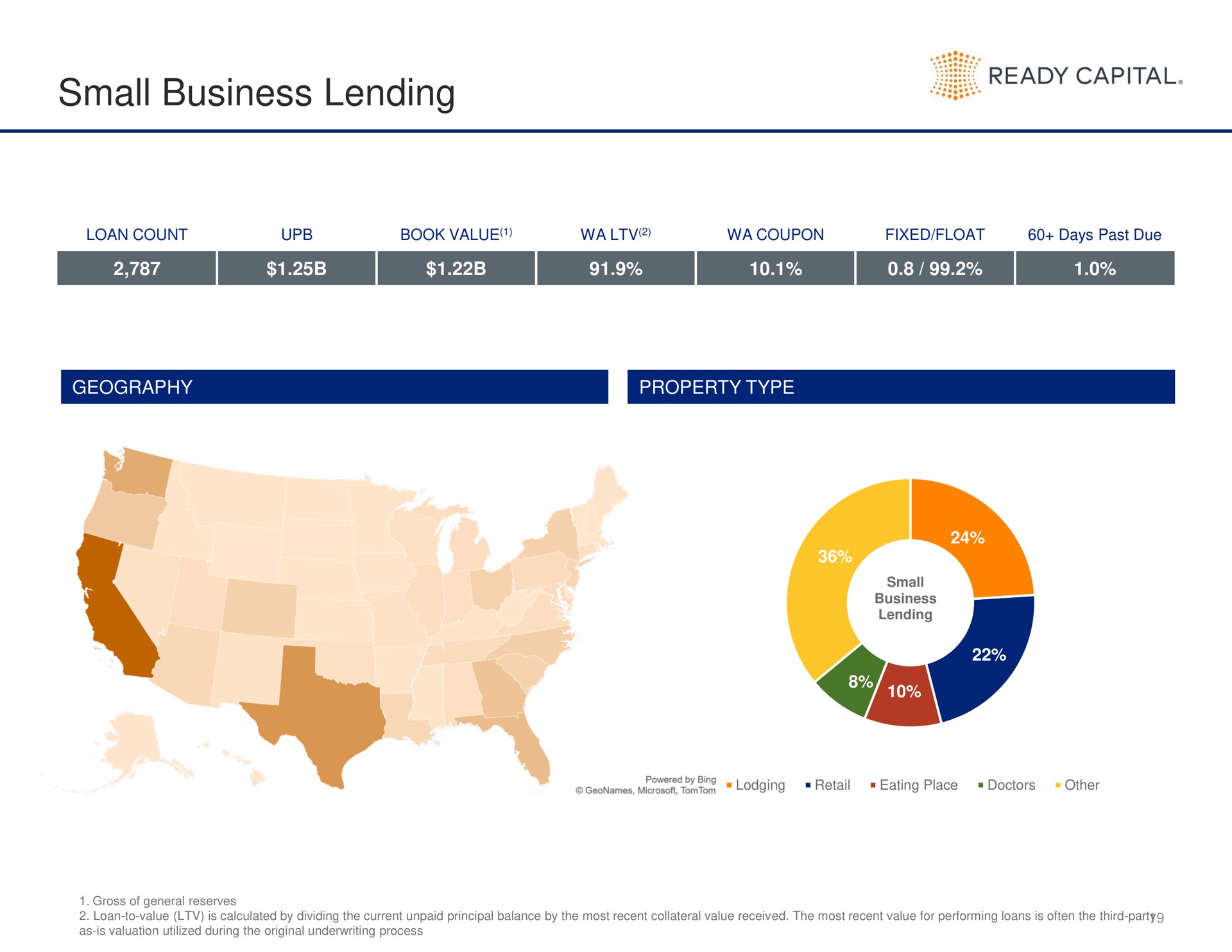 small business lending ready capital i | Ready Capital