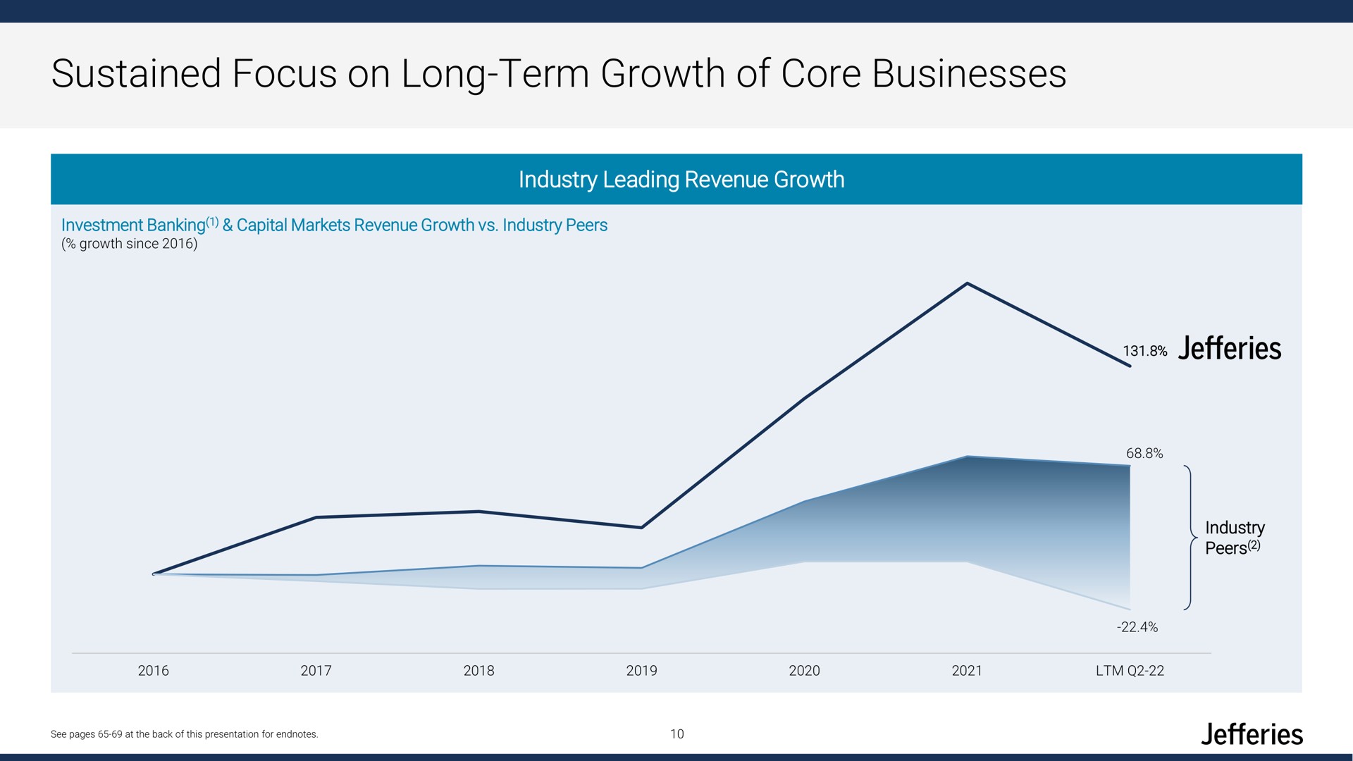sustained focus on long term growth of core businesses | Jefferies Financial Group
