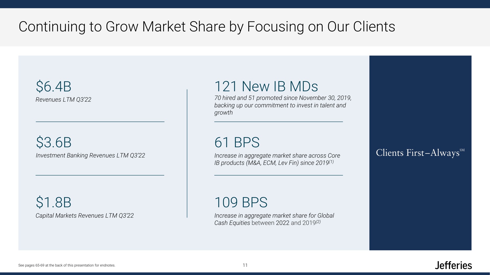 continuing to grow market share by focusing on our clients new | Jefferies Financial Group