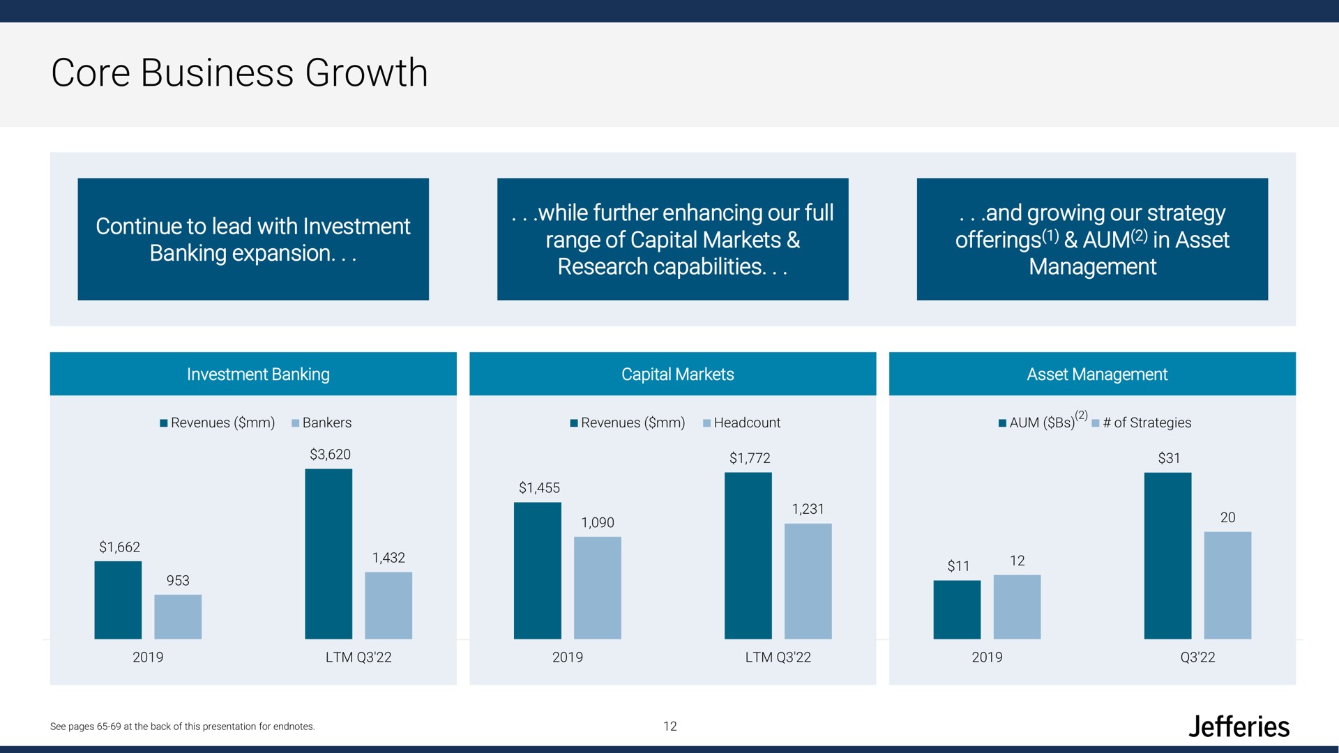 core business growth | Jefferies Financial Group