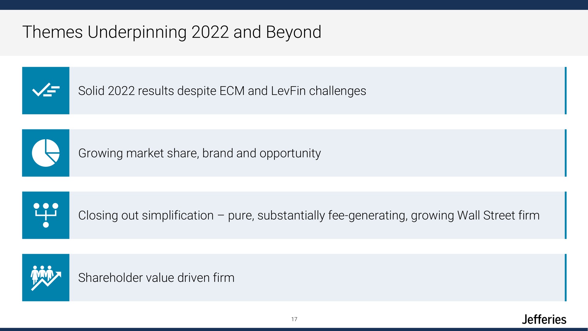 themes underpinning and beyond | Jefferies Financial Group