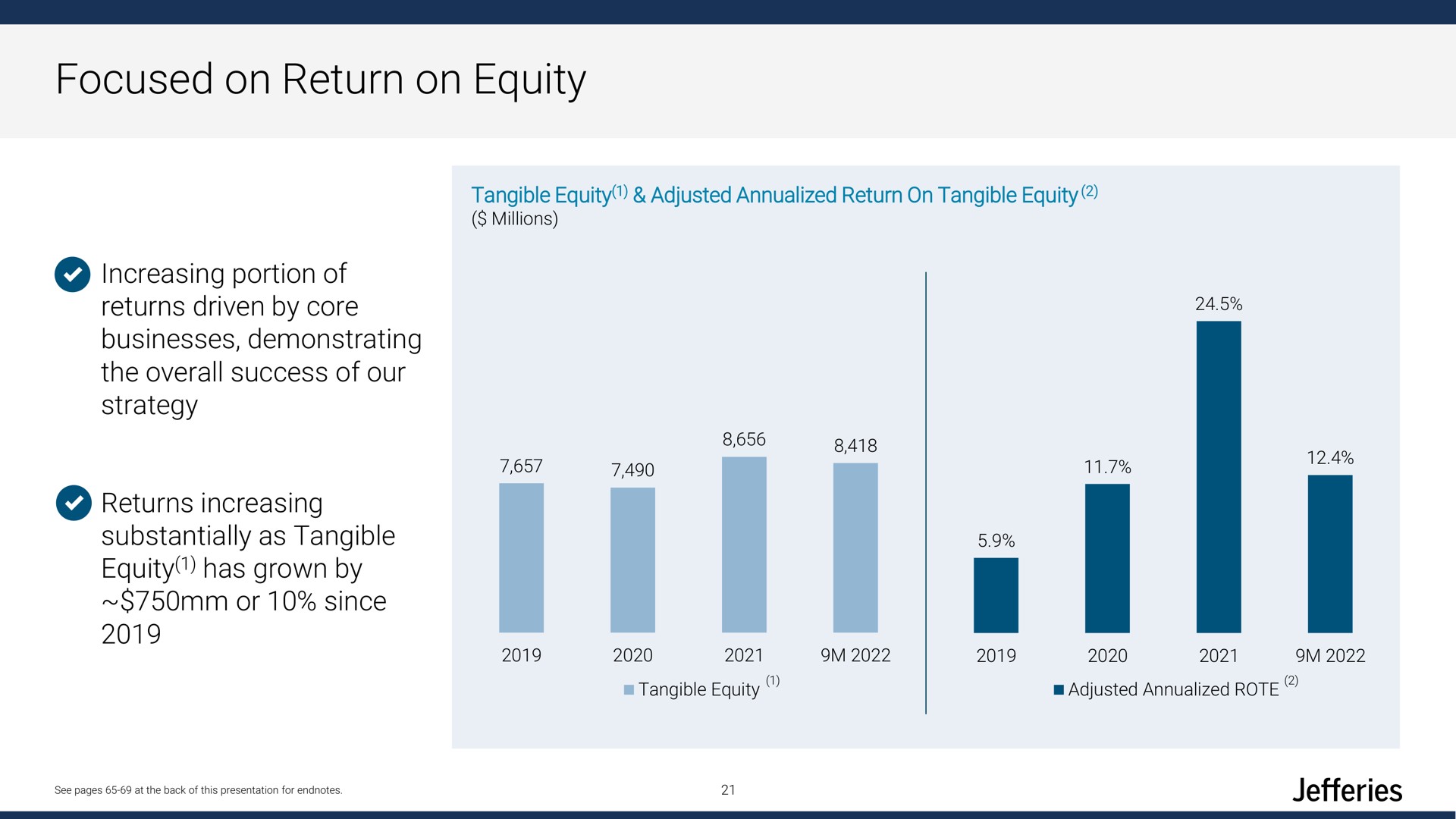 focused on return on equity | Jefferies Financial Group