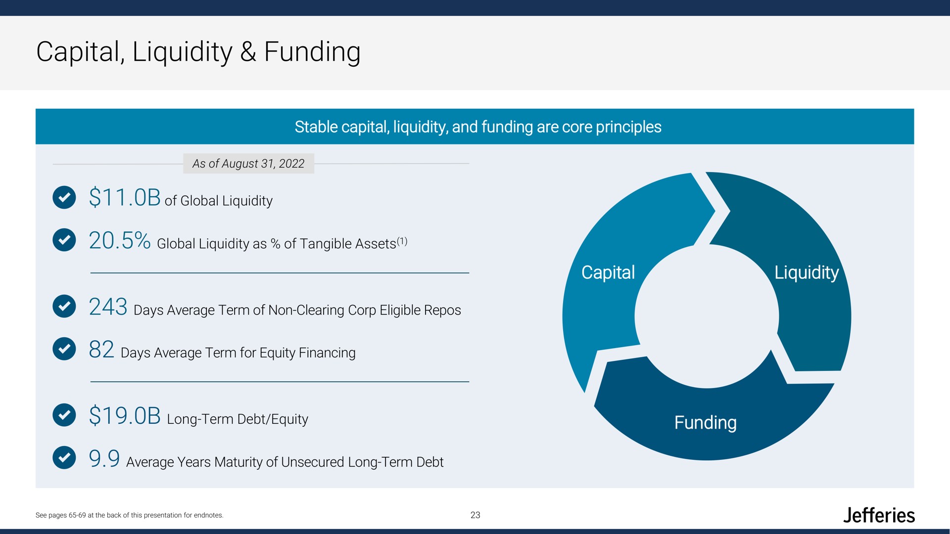 capital liquidity funding | Jefferies Financial Group