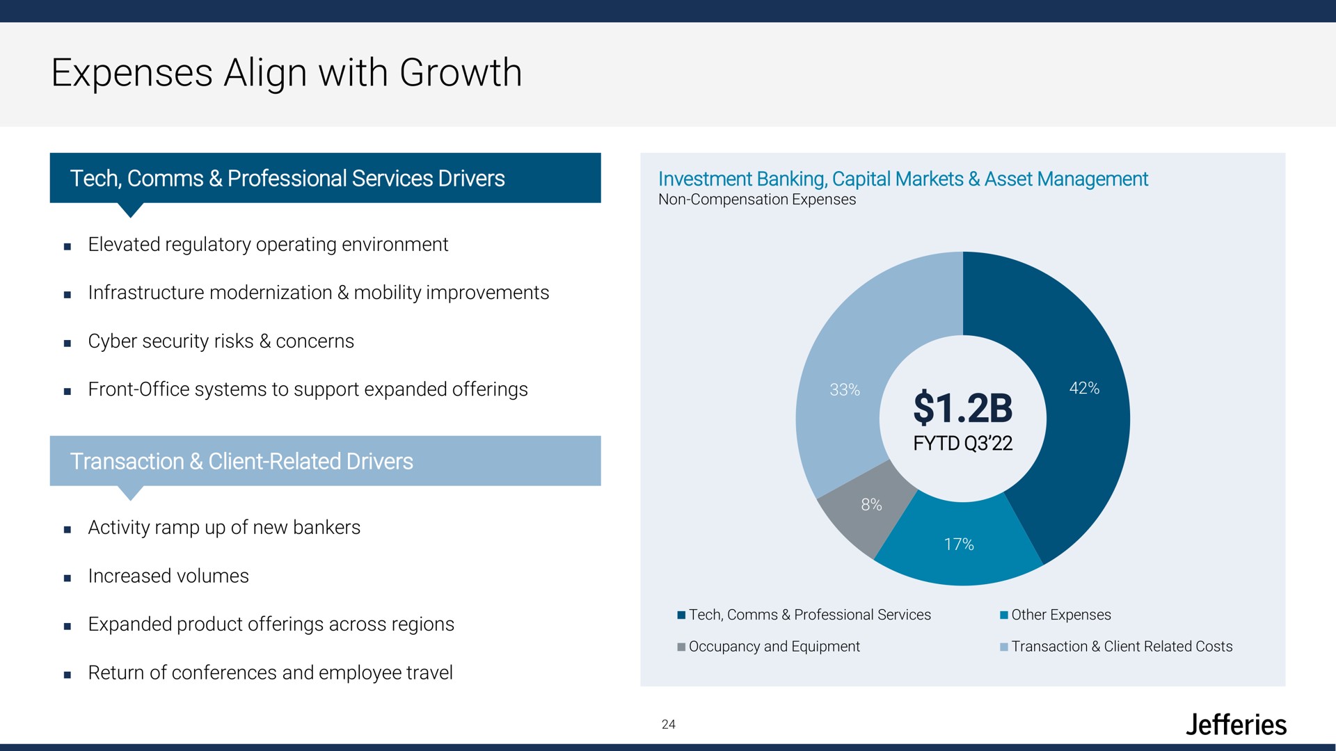 expenses align with growth | Jefferies Financial Group