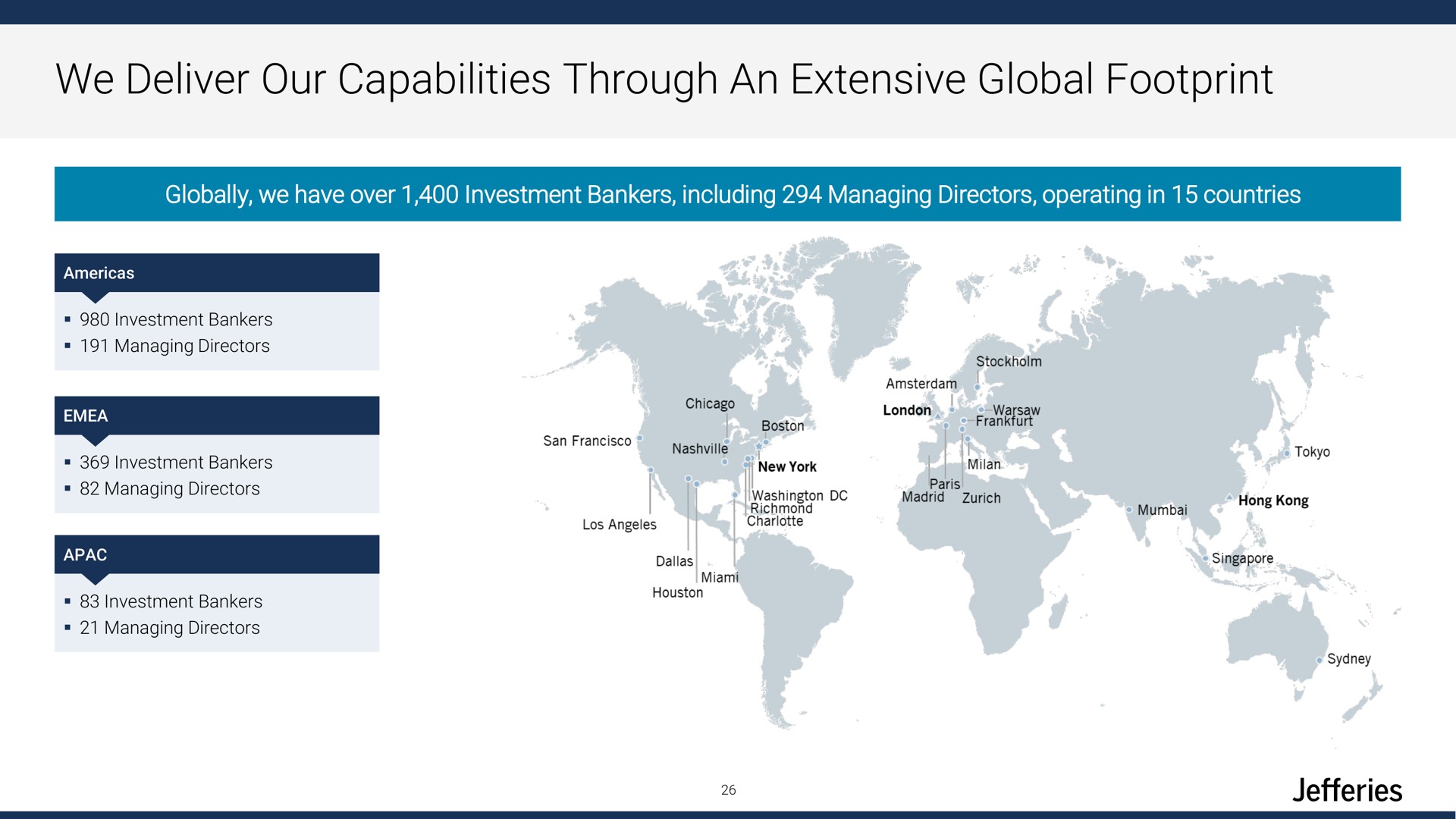 we deliver our capabilities through an extensive global footprint | Jefferies Financial Group
