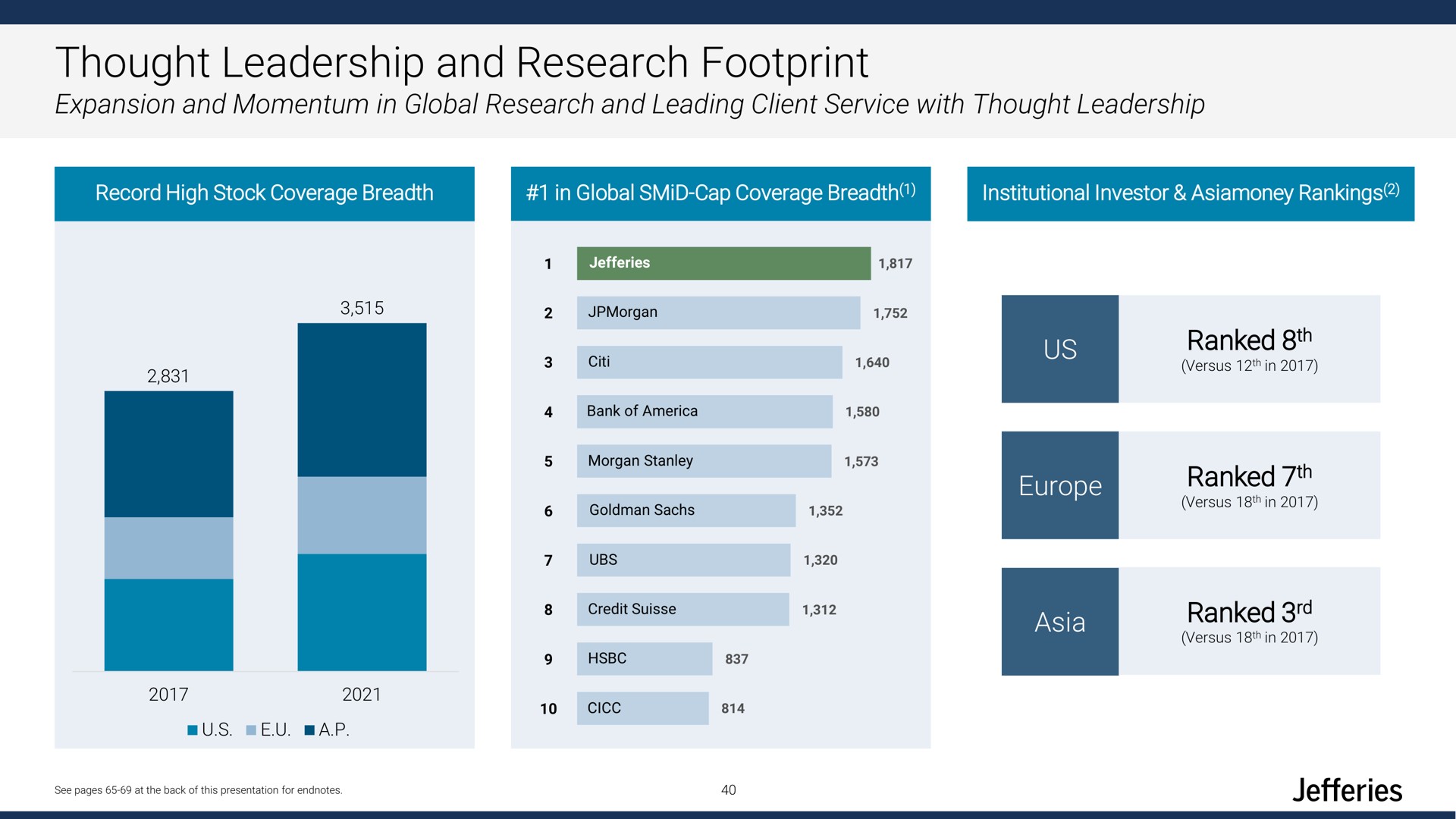 thought leadership and research footprint | Jefferies Financial Group