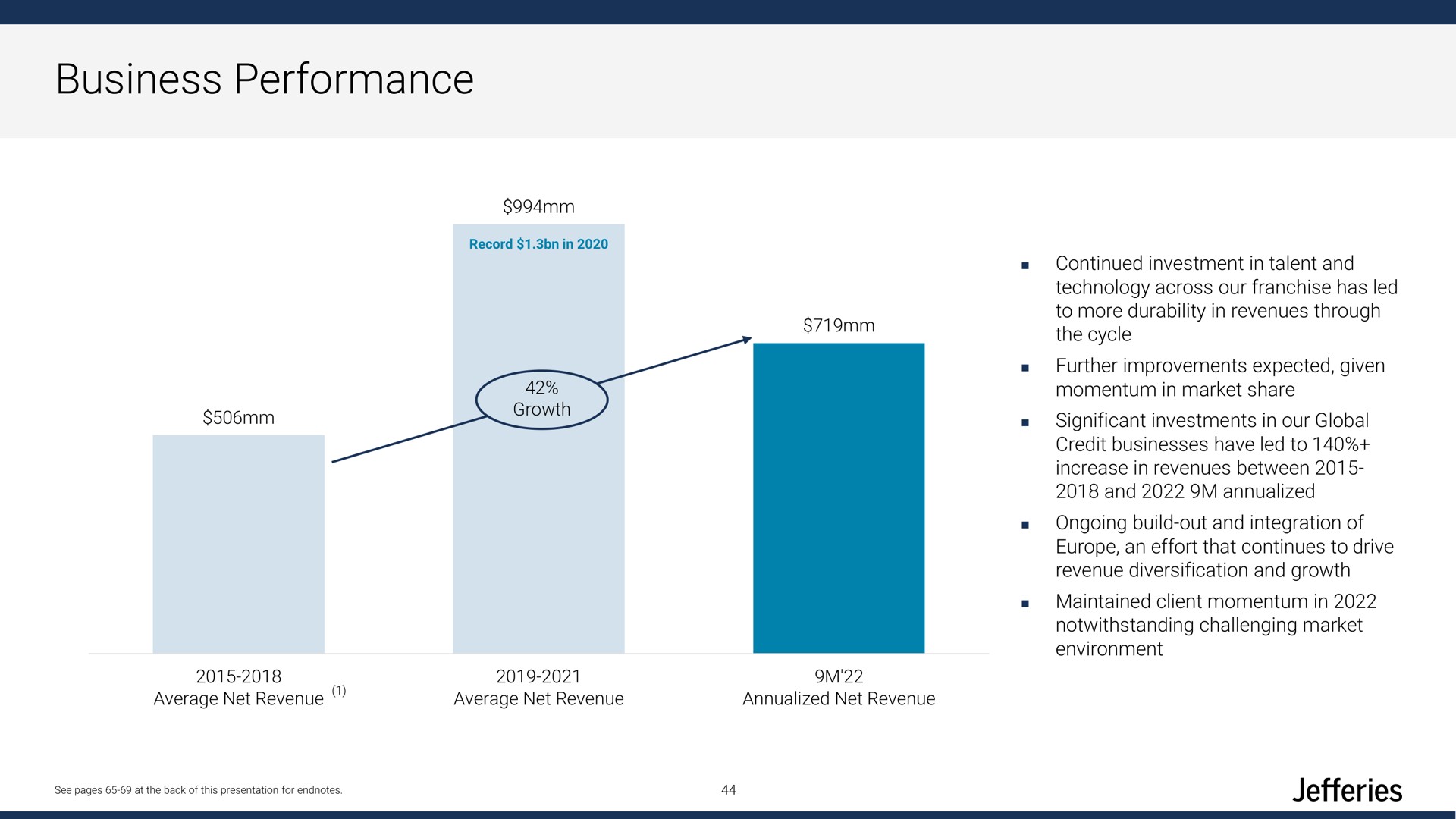 business performance | Jefferies Financial Group