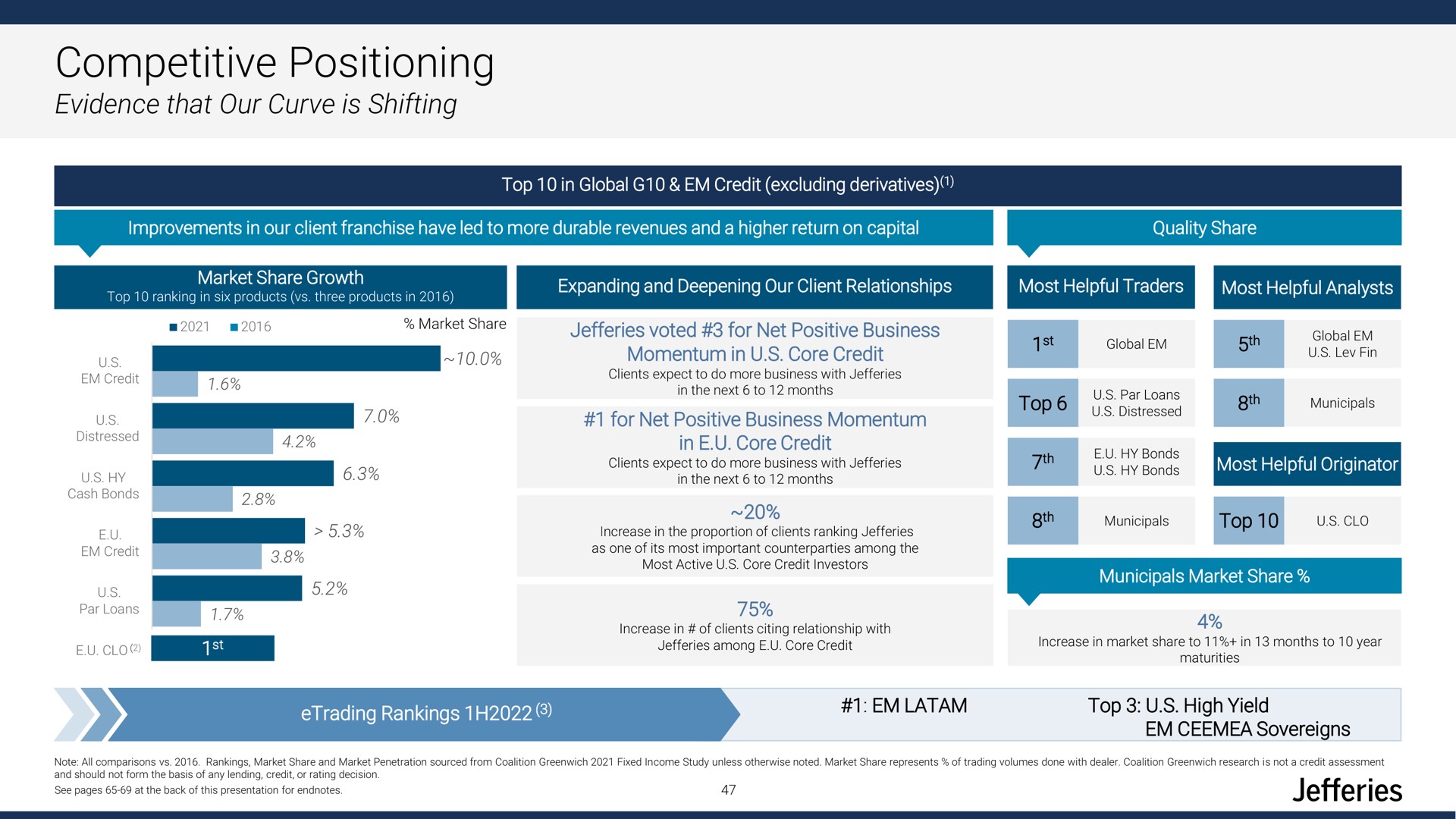 competitive positioning in core | Jefferies Financial Group