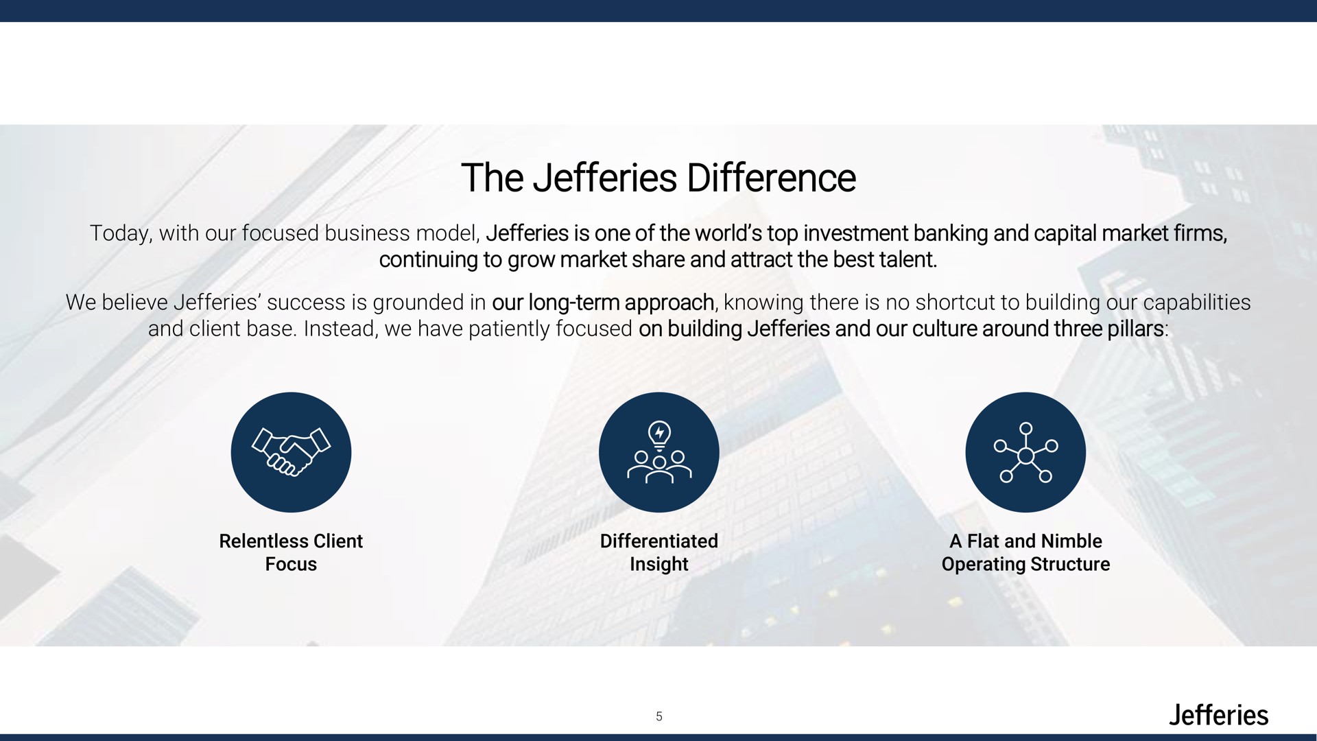 the difference | Jefferies Financial Group