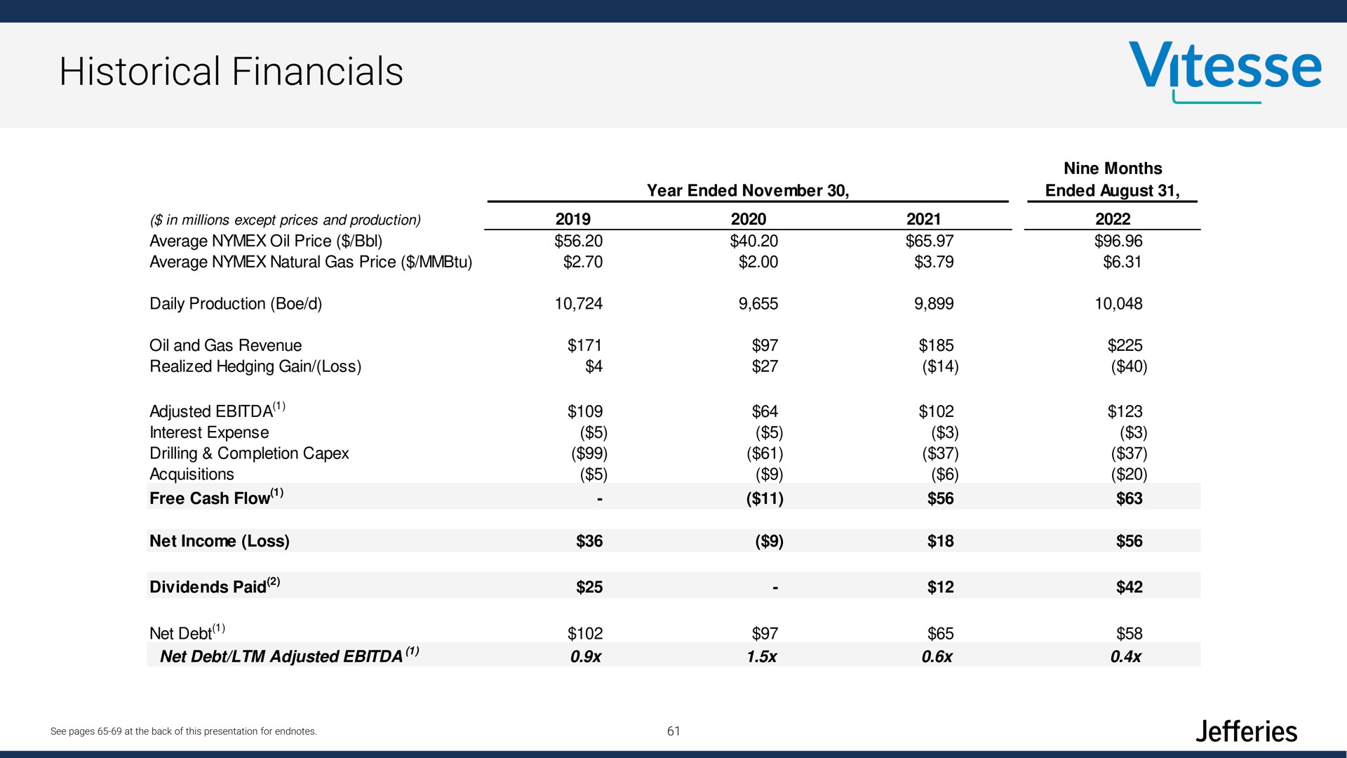 historical | Jefferies Financial Group