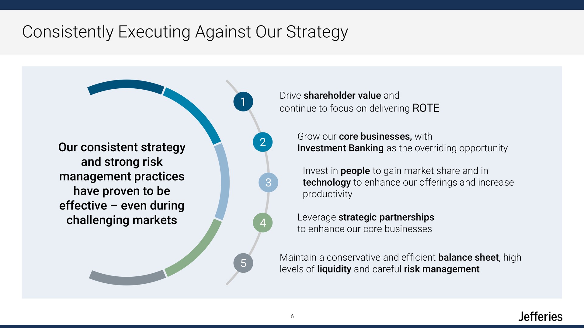 consistently executing against our strategy | Jefferies Financial Group
