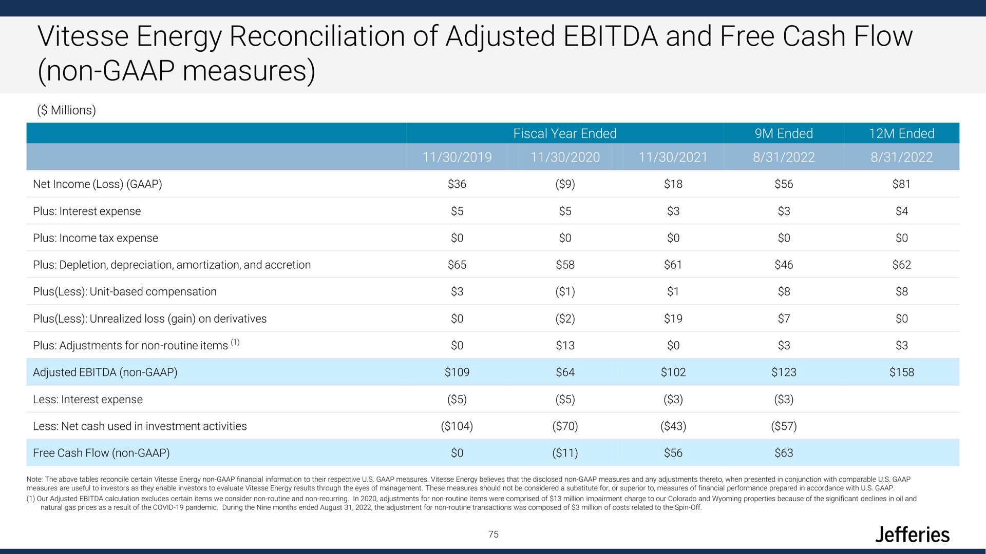 energy reconciliation of adjusted and free cash flow non measures | Jefferies Financial Group