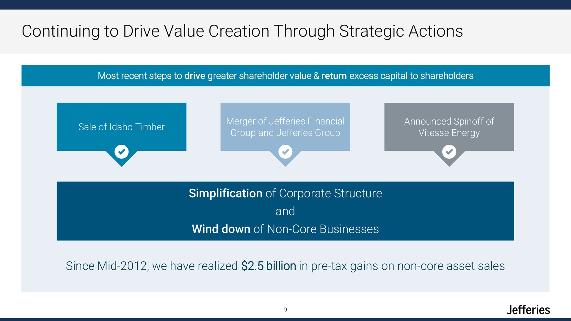 continuing to drive value creation through strategic actions | Jefferies Financial Group