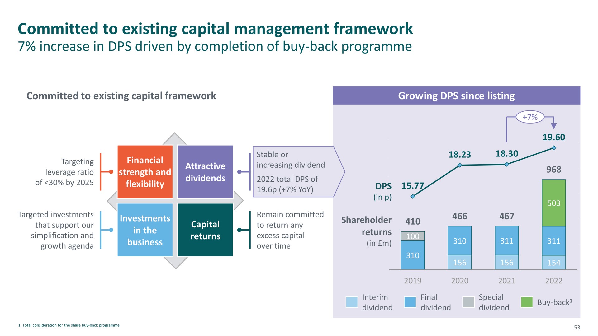 committed to existing capital management framework | M&G