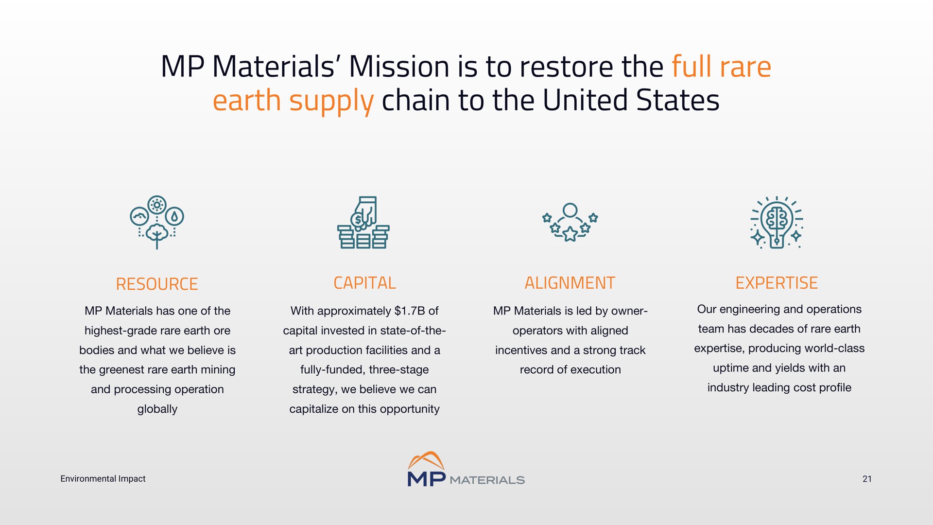 materials mission is to restore the full rare earth supply chain to the united states bae | MP Materials