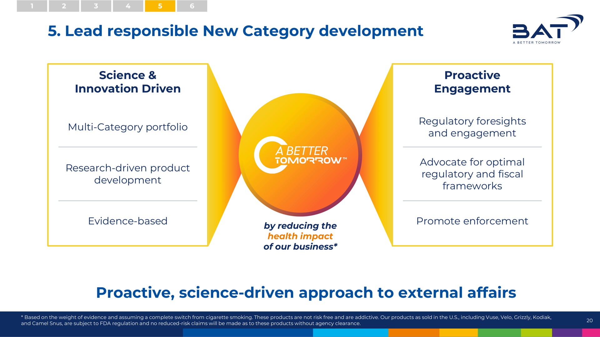lead responsible new category development science driven approach to external affairs at | BAT