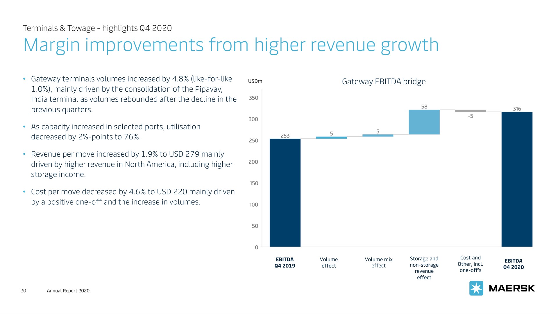 margin improvements from higher revenue growth | Maersk