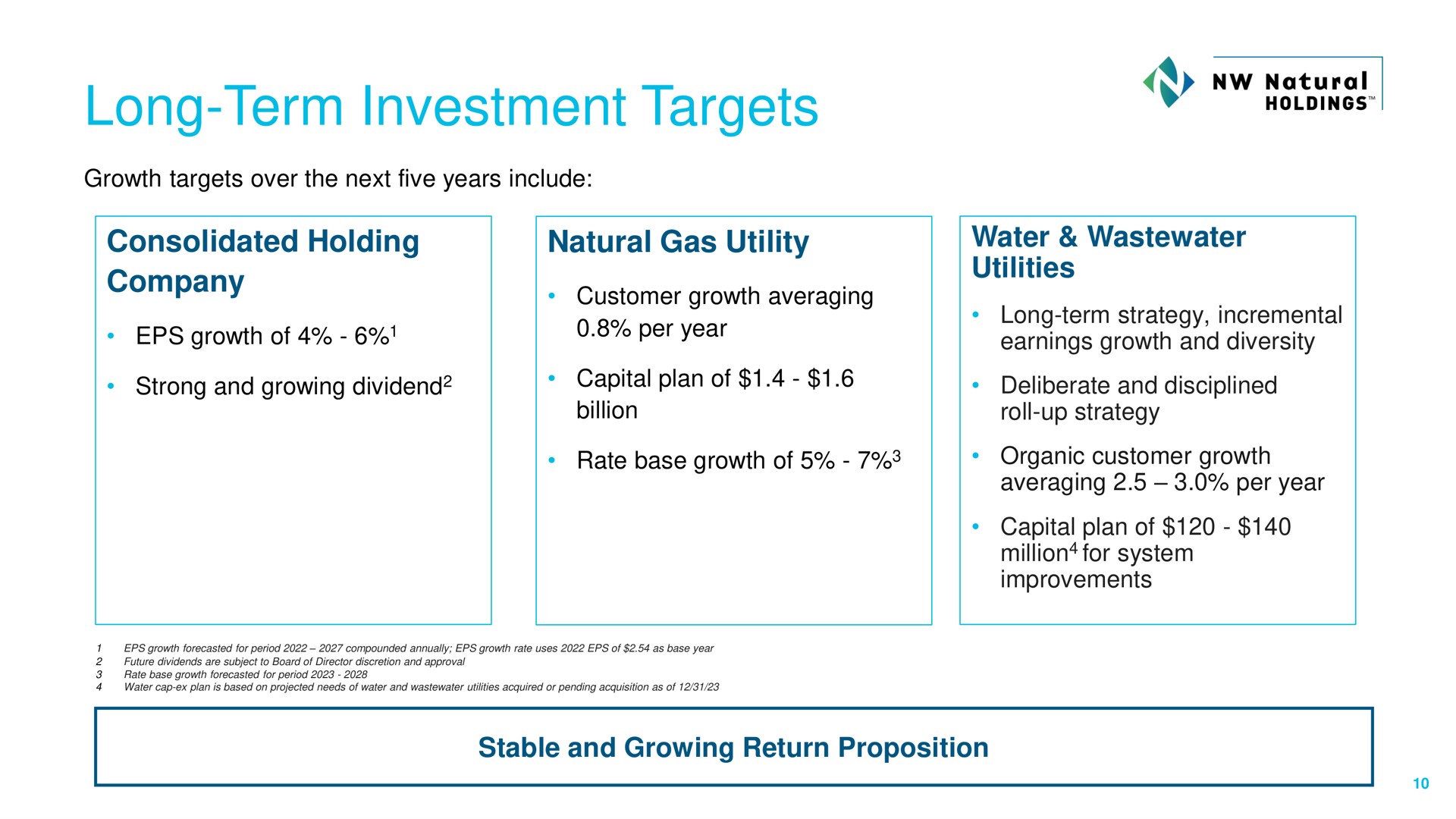 long term investment targets investment targets of year dae | NW Natural Holdings