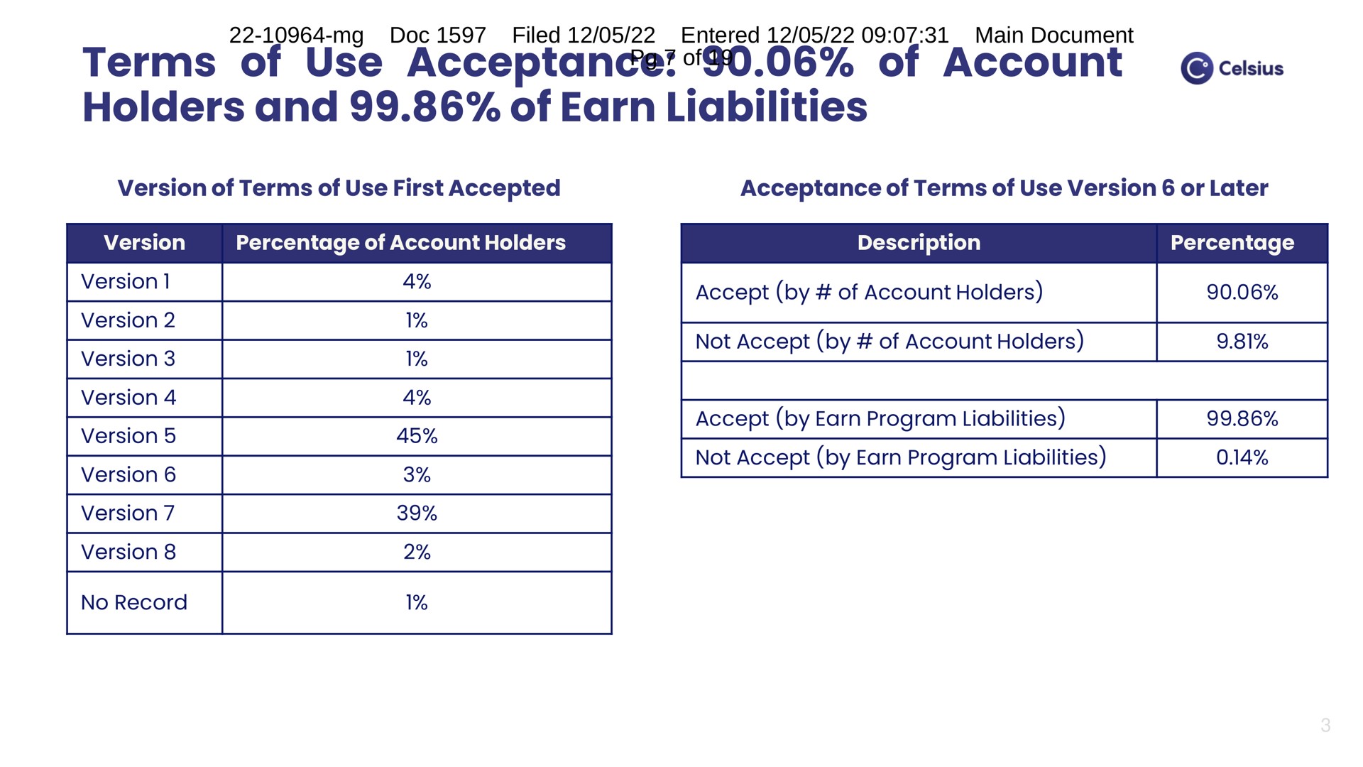 terms of use acceptance of account holders and of earn liabilities | Celsius Network