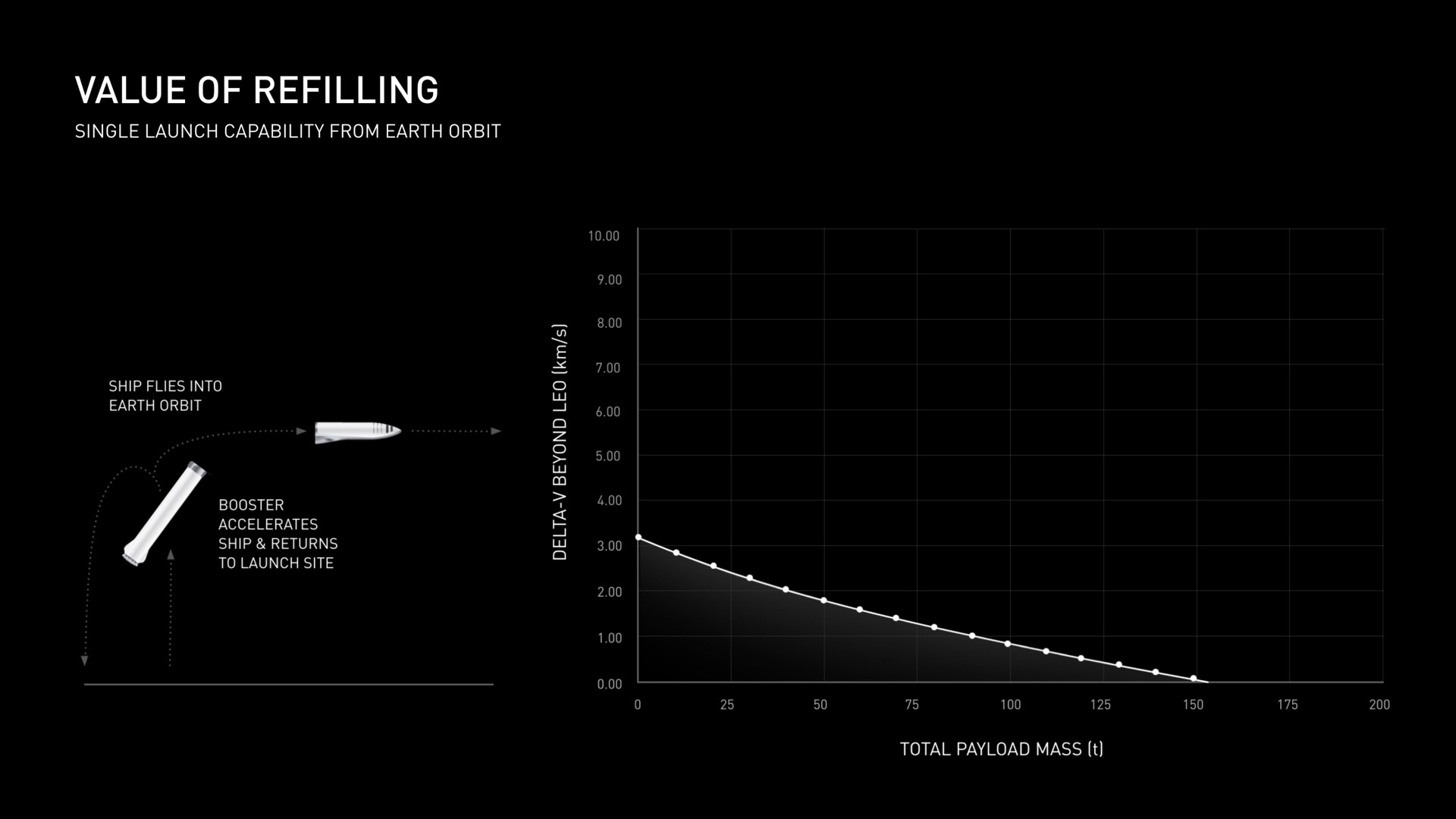 value of refilling | SpaceX