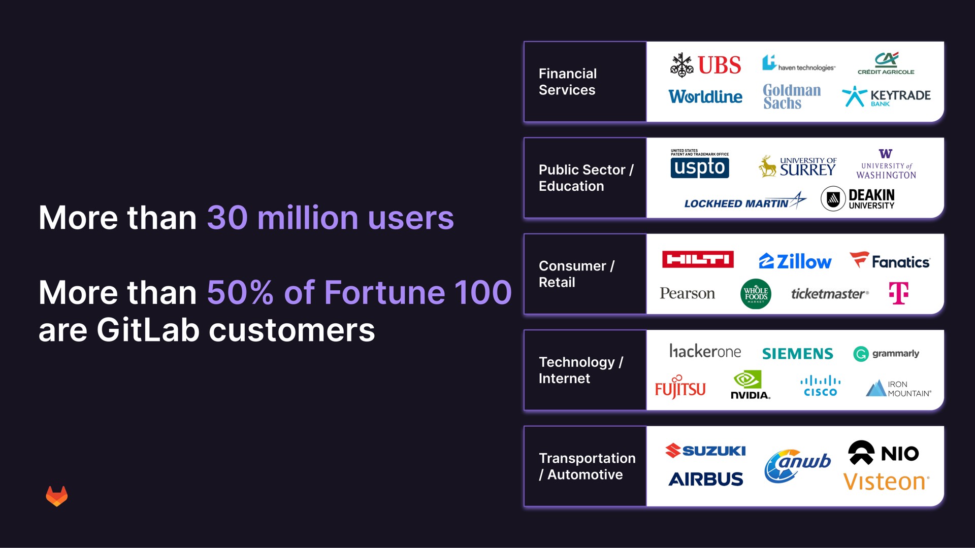 more than million users more than of fortune are customers | GitLab