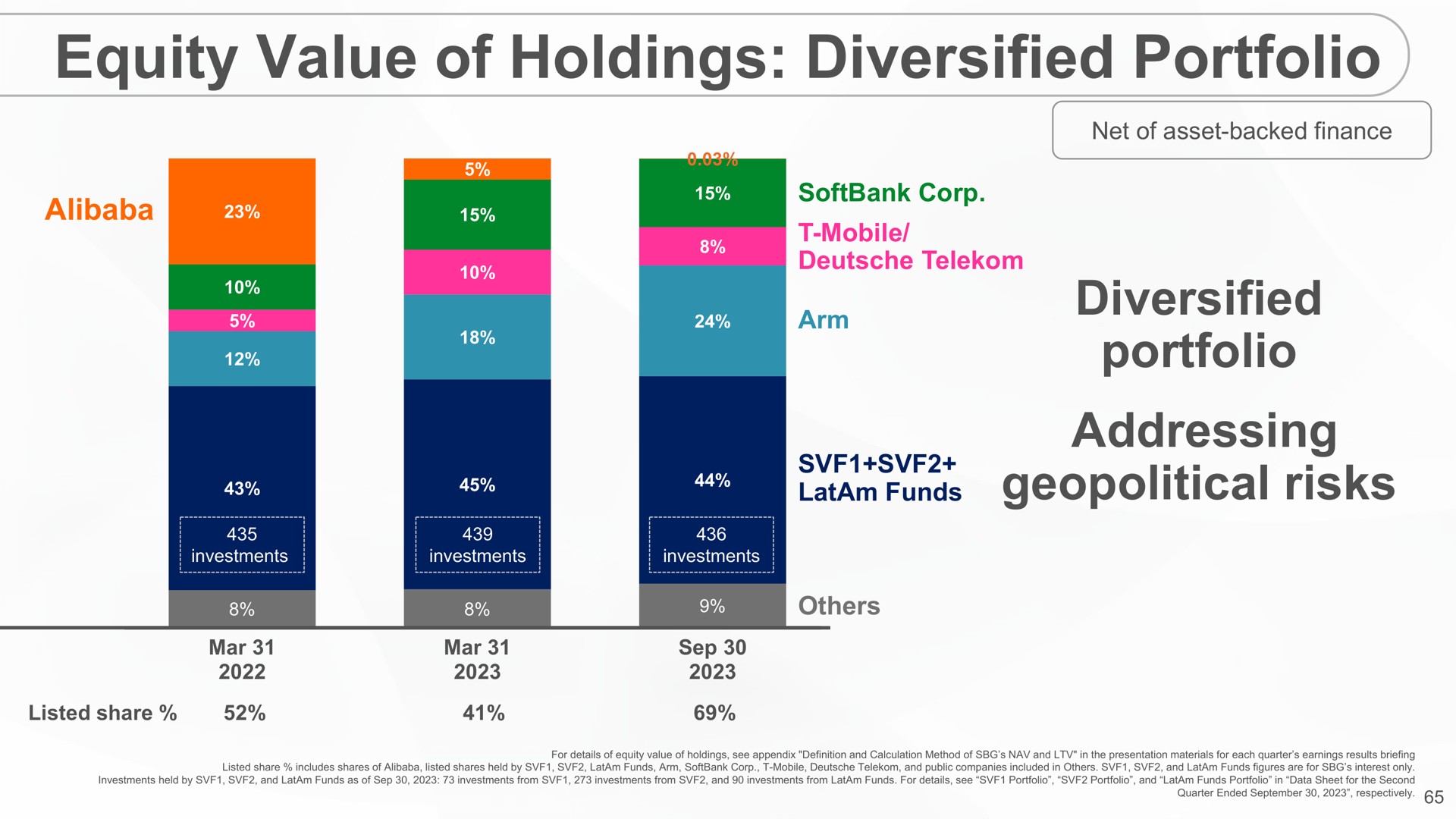 equity value of holdings diversified portfolio diversified portfolio addressing geopolitical risks | SoftBank
