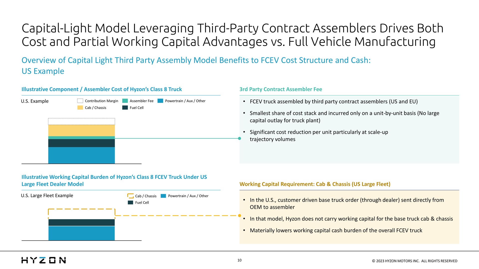 capital light model leveraging third party contract assemblers drives both cost and partial working capital advantages full vehicle manufacturing | Hyzon