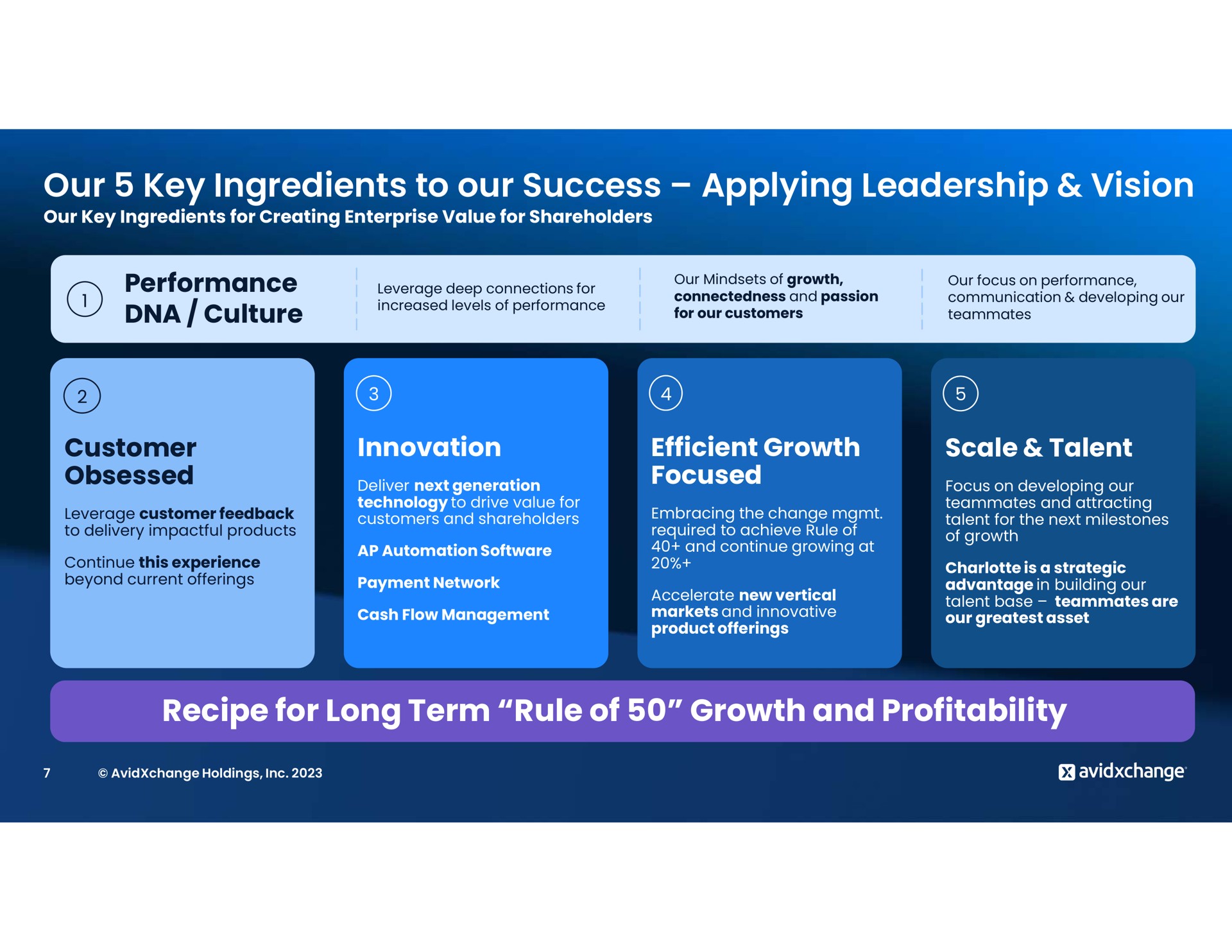 our key ingredients to our success applying leadership vision recipe for long term rule of growth and profitability culture | AvidXchange