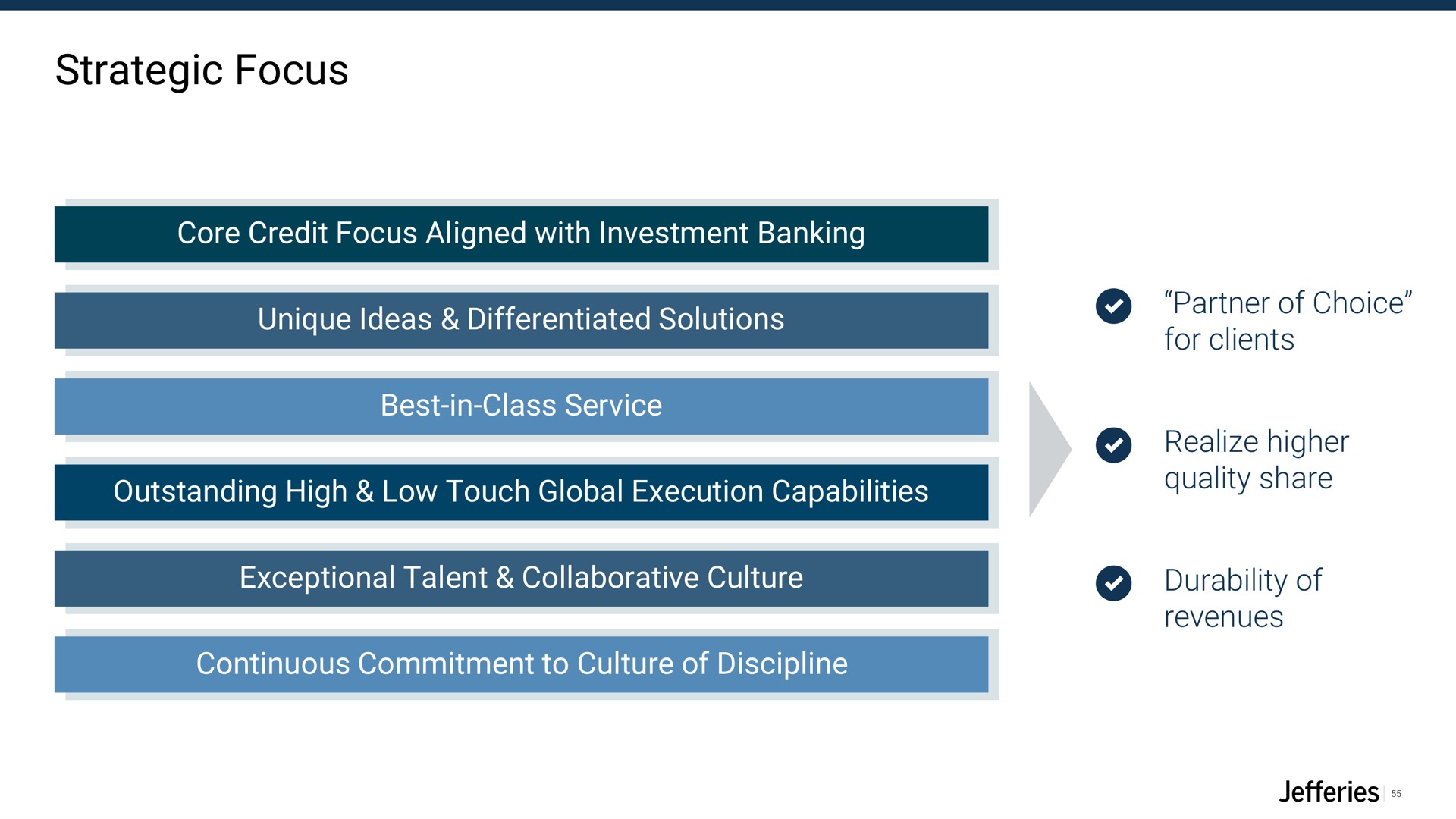 strategic focus core credit focus aligned with investment banking unique ideas differentiated solutions best in class service outstanding high low touch global execution capabilities exceptional talent collaborative culture continuous commitment to culture of discipline partner of choice for clients realize higher quality share durability of revenues rerun | Jefferies Financial Group