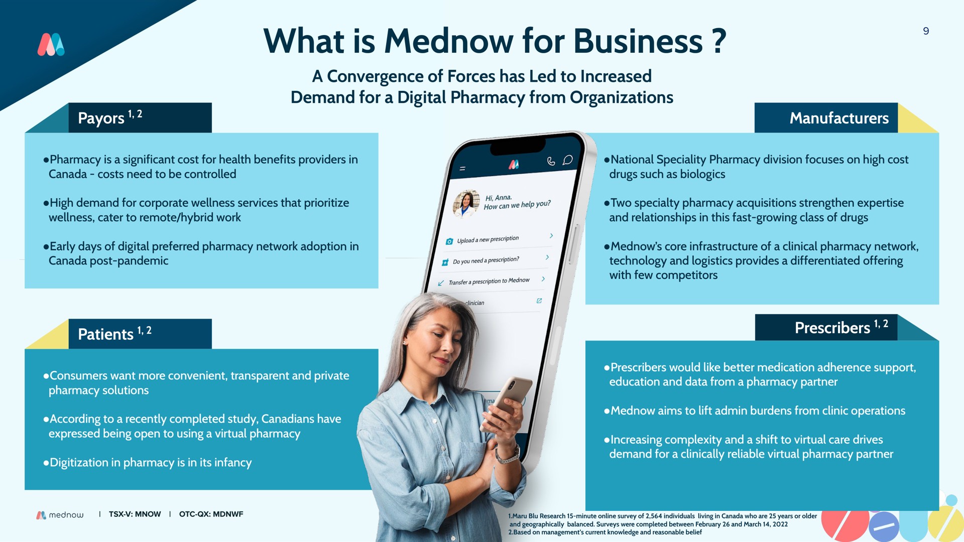 what is for business | Mednow