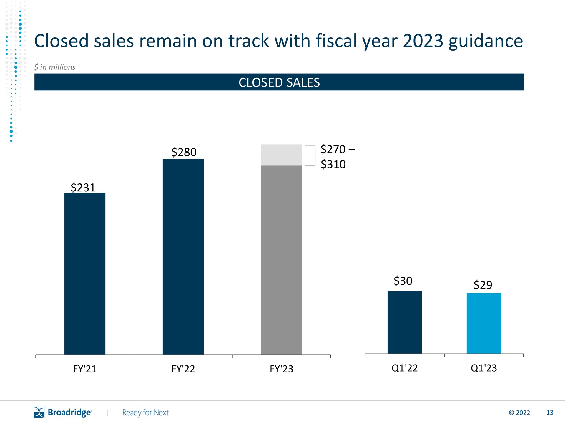 closed sales remain on track with fiscal year guidance | Broadridge Financial Solutions