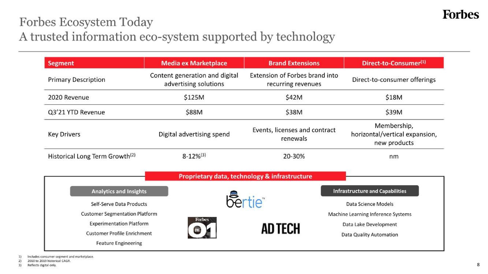 ecosystem today a trusted information system supported by technology | Forbes