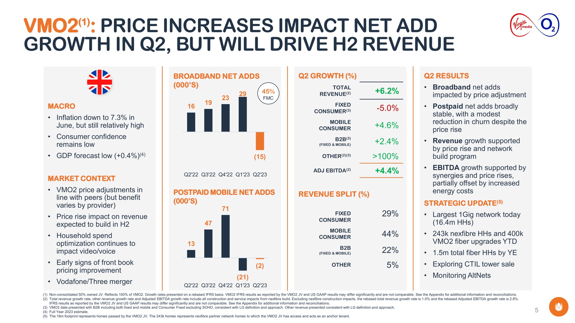 price increases impact net add growth in but will drive revenue | Liberty Global