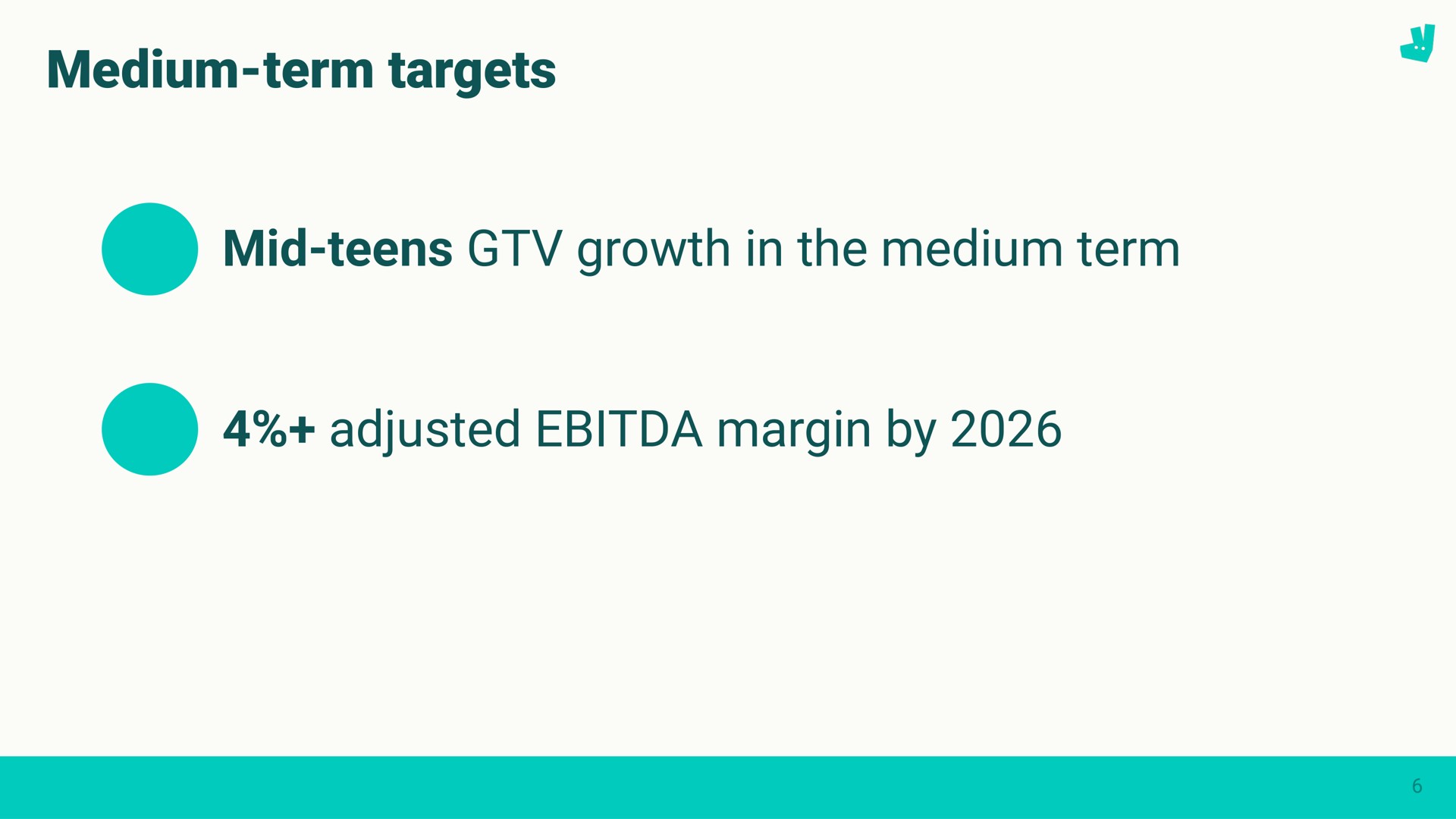 medium term targets mid teens growth in the medium term adjusted margin by | Deliveroo