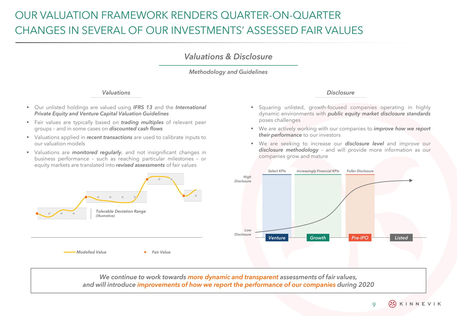 our valuation framework renders quarter on quarter changes in several of our investments assessed fair values led | Kinnevik