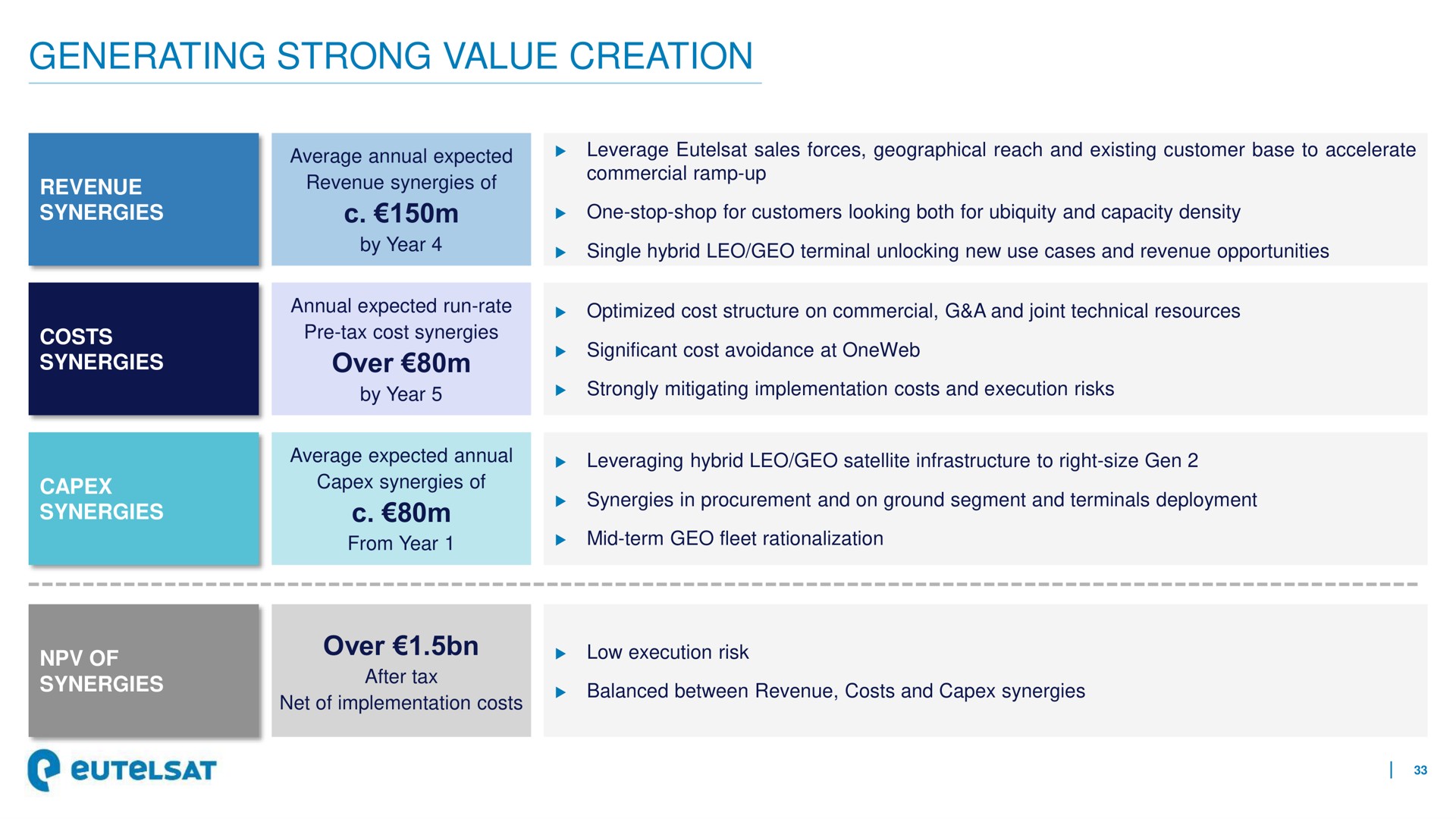 generating strong value creation | Eutelsat