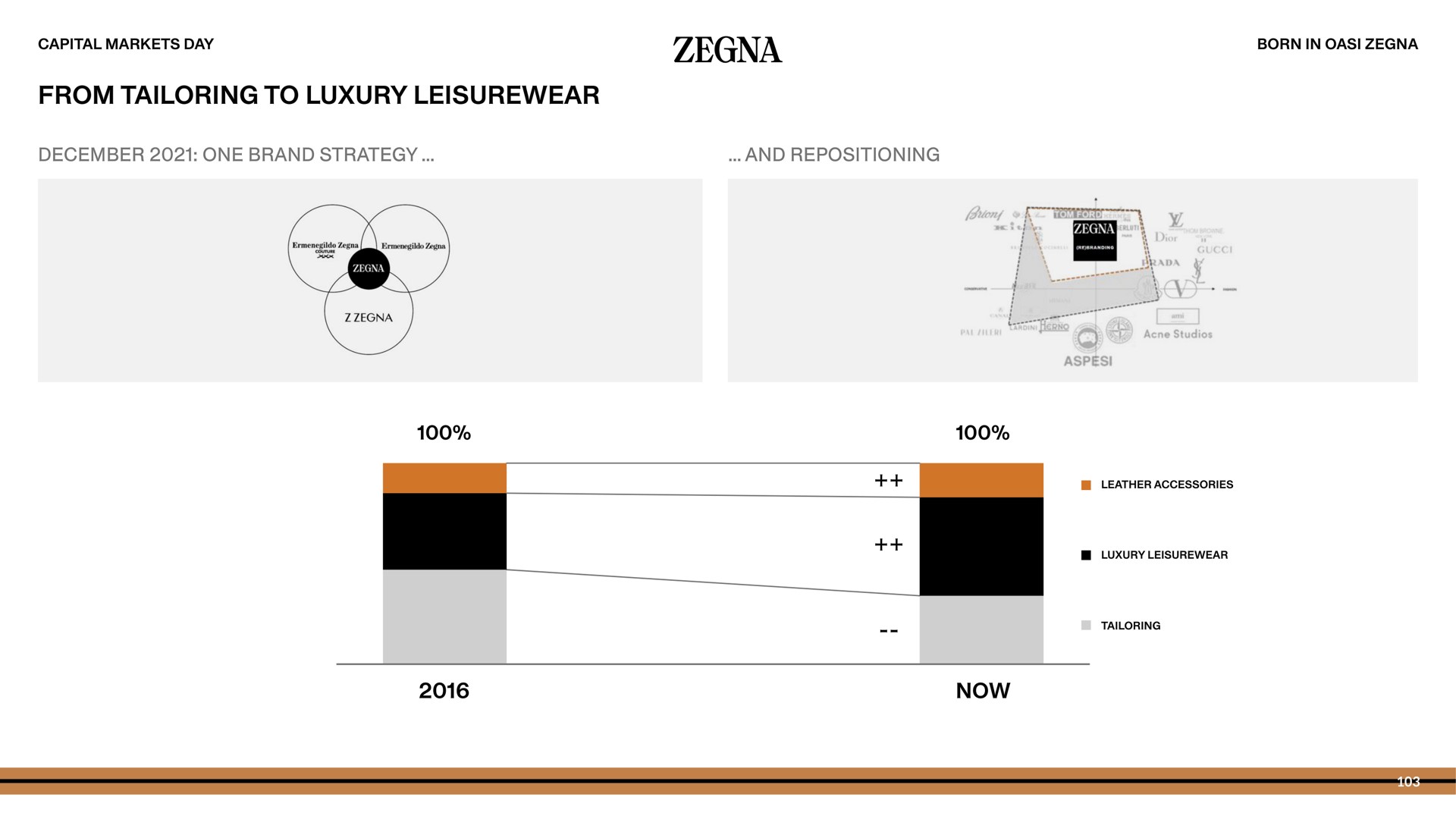 from tailoring to luxury capital markets day born in | Zegna