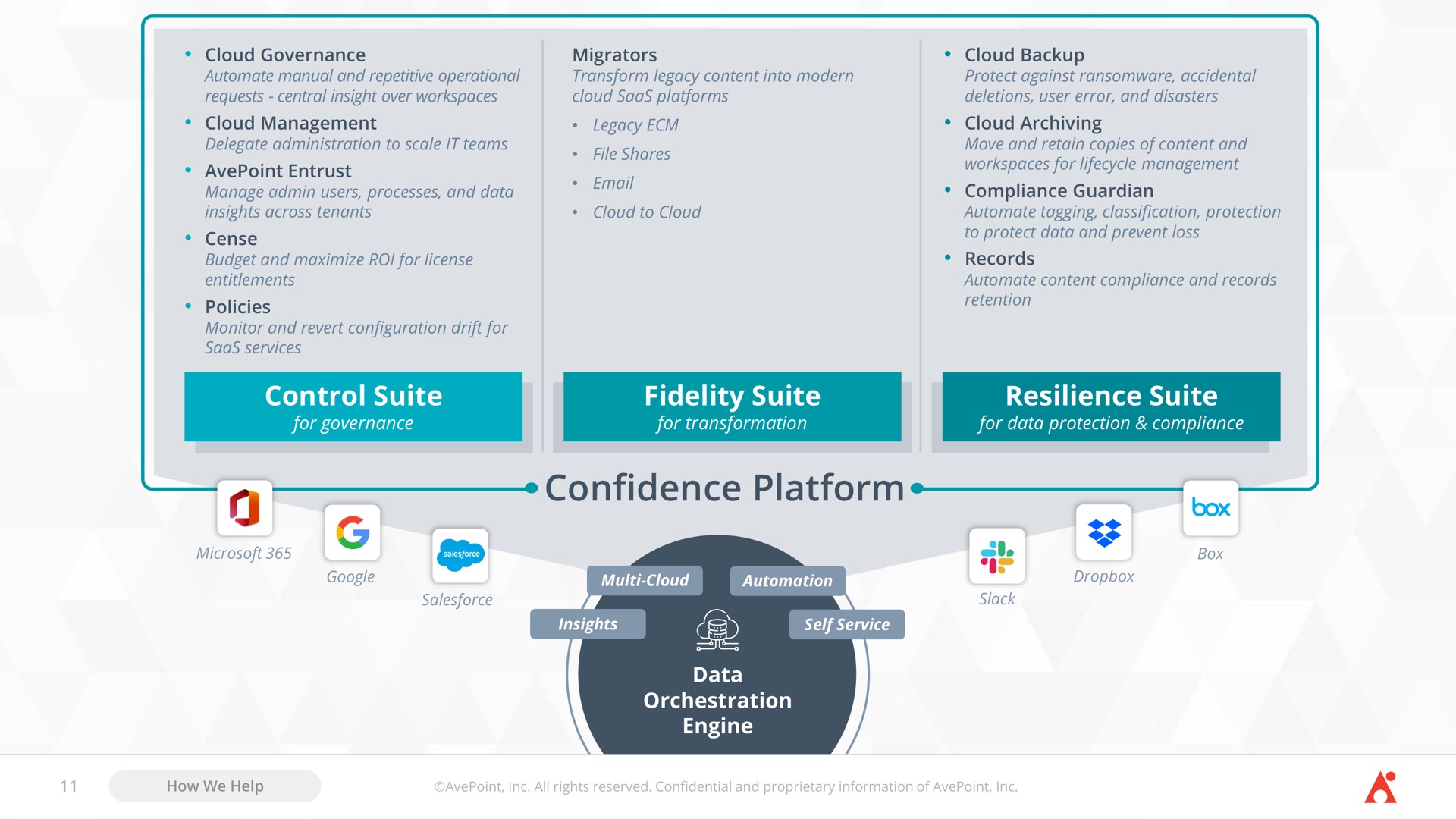 confidence platform fidelity suite | AvePoint