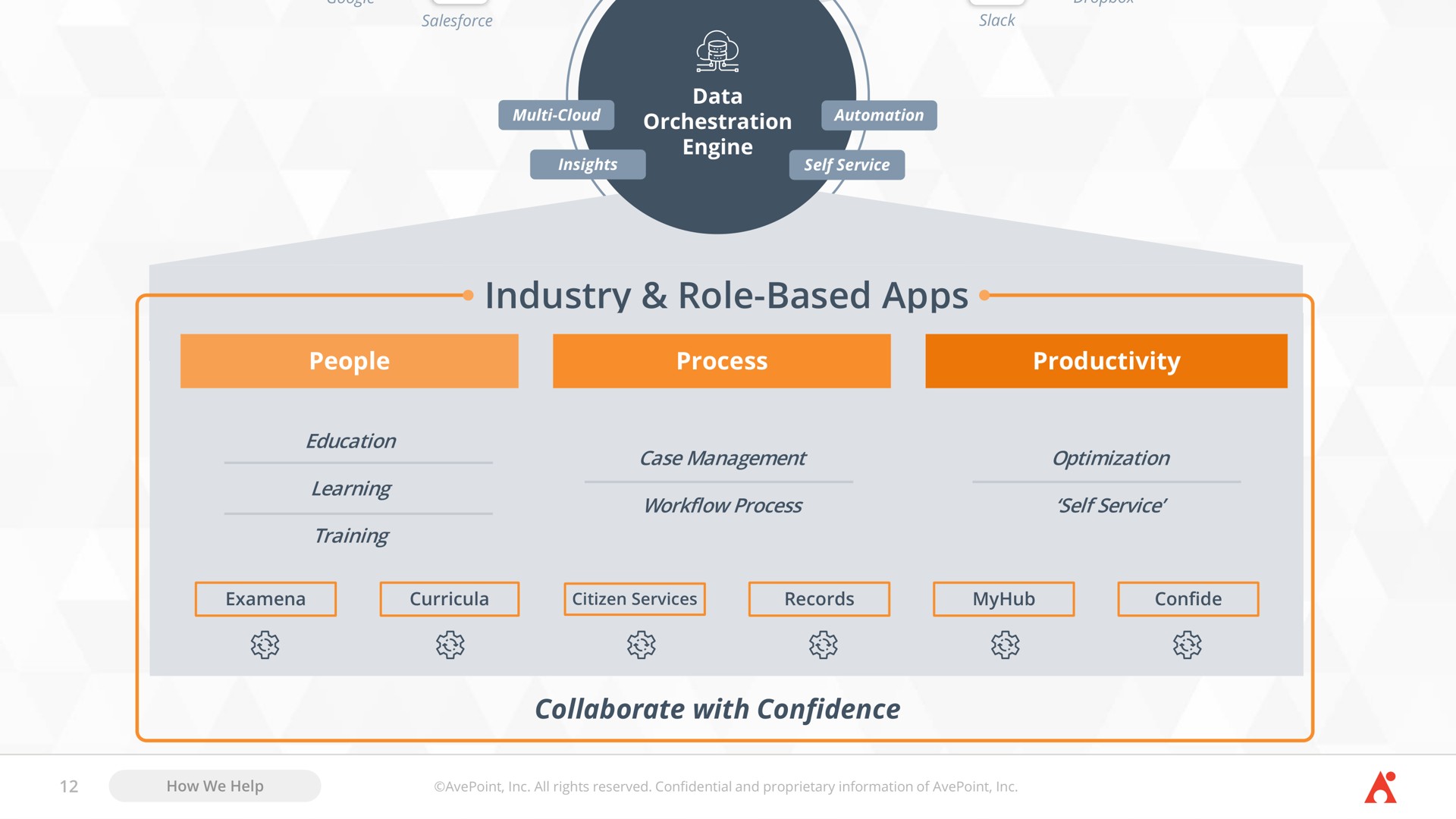 industry role based a a collaborate with confidence | AvePoint