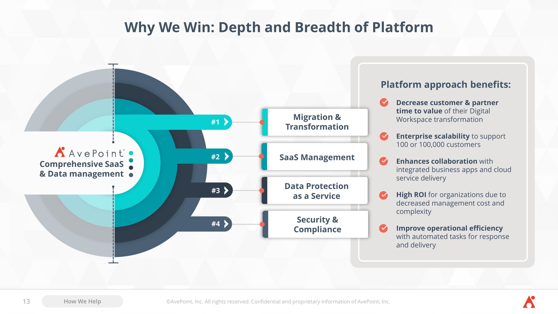 why we win depth and breadth of platform | AvePoint