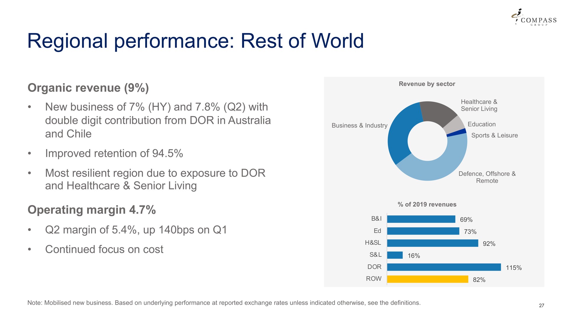 regional performance rest of world | Compass Group