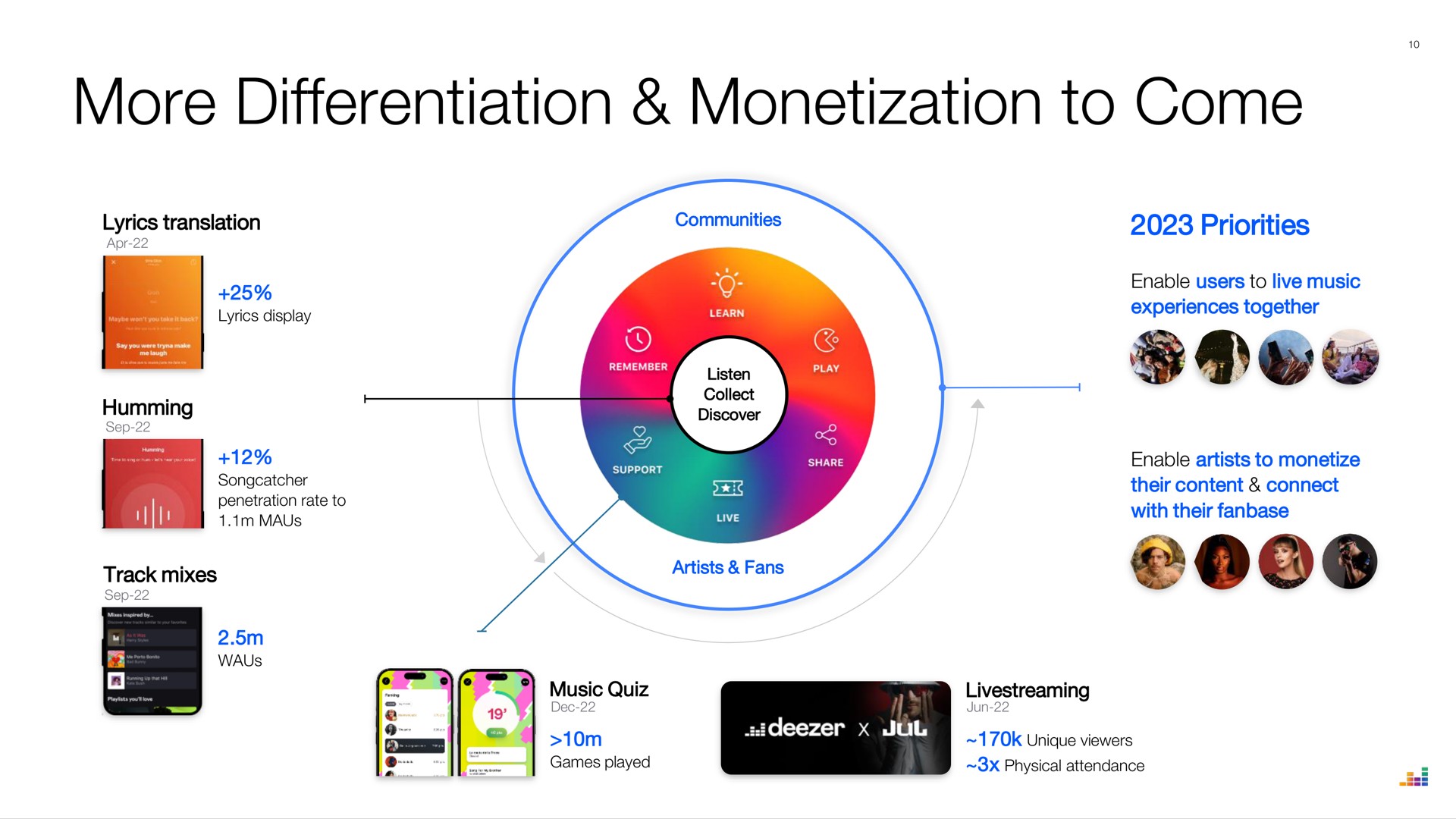 more differentiation monetization to come spew | Deezer