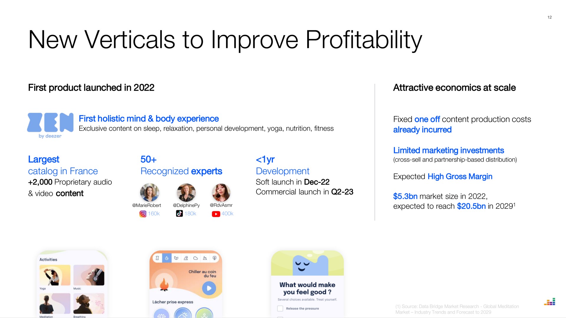 new verticals to improve profitability | Deezer