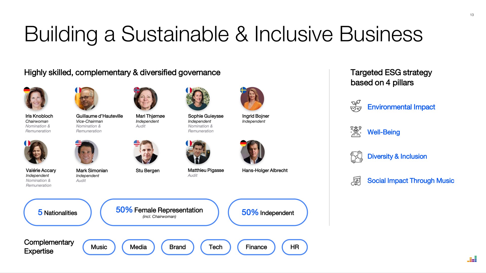 building a sustainable inclusive business | Deezer