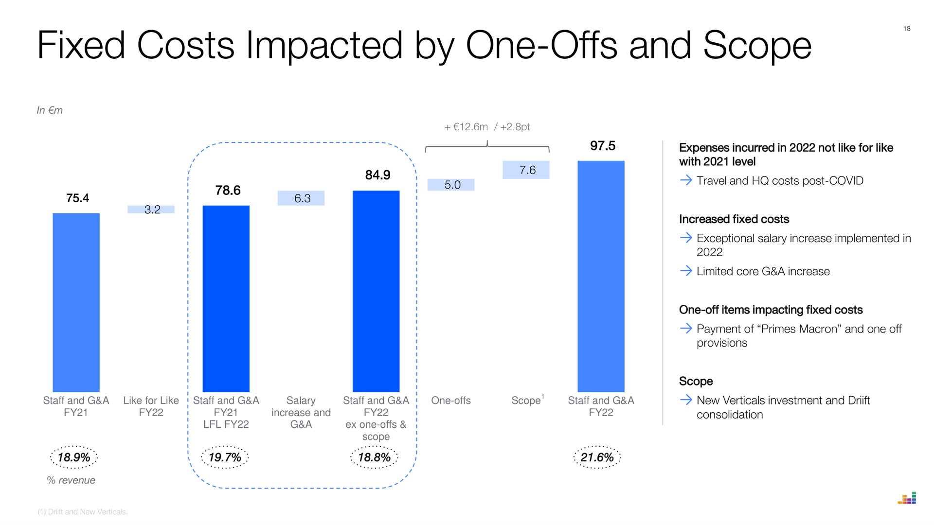 fixed costs impacted by one offs and scope | Deezer