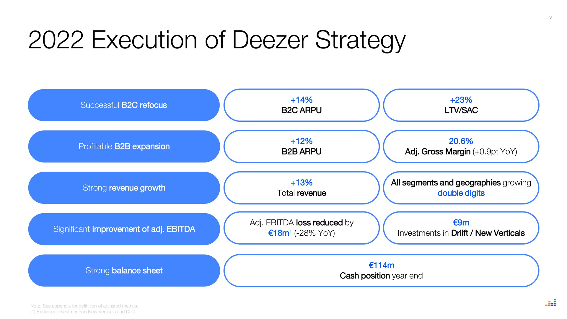 execution of strategy | Deezer