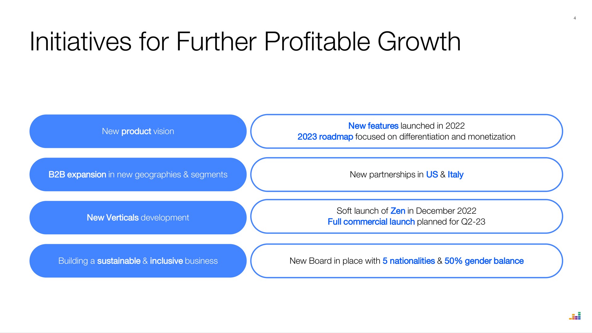 initiatives for further profitable growth | Deezer