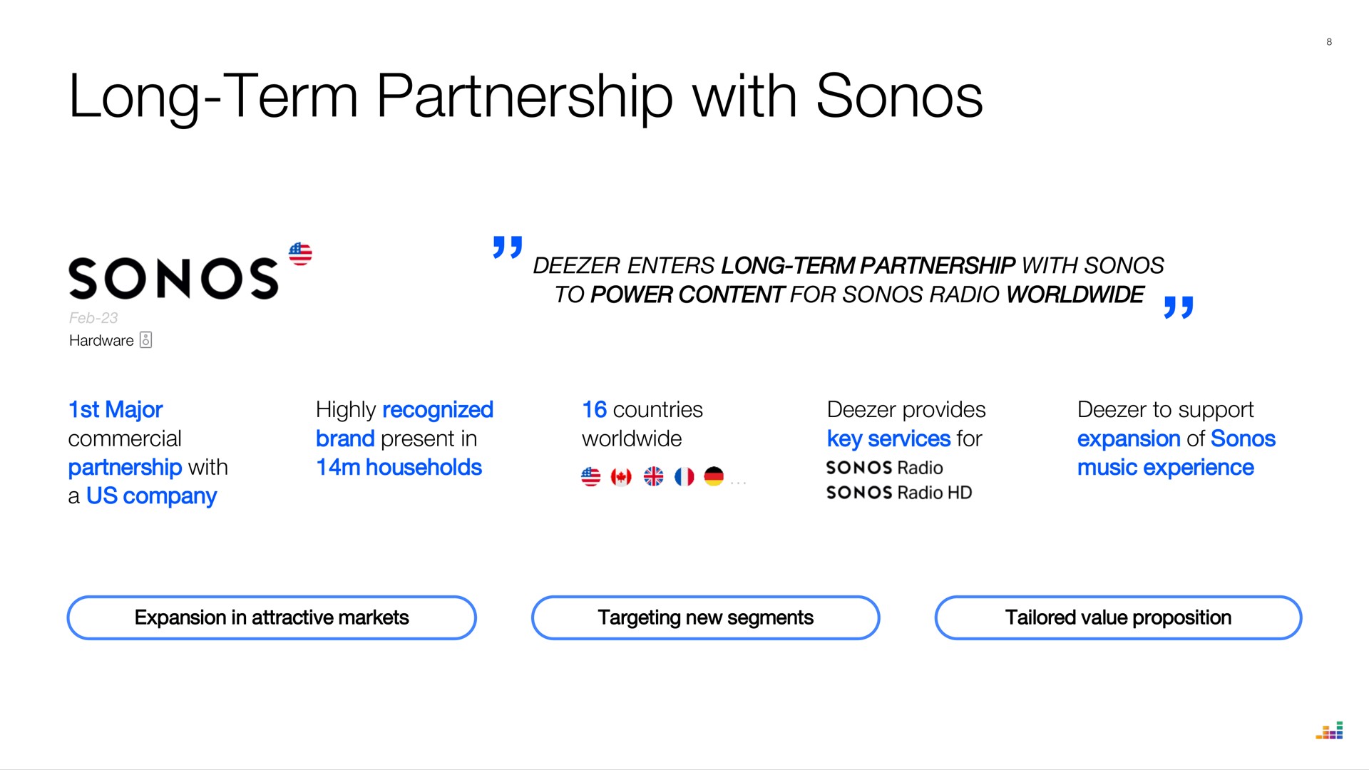 long term partnership with | Deezer
