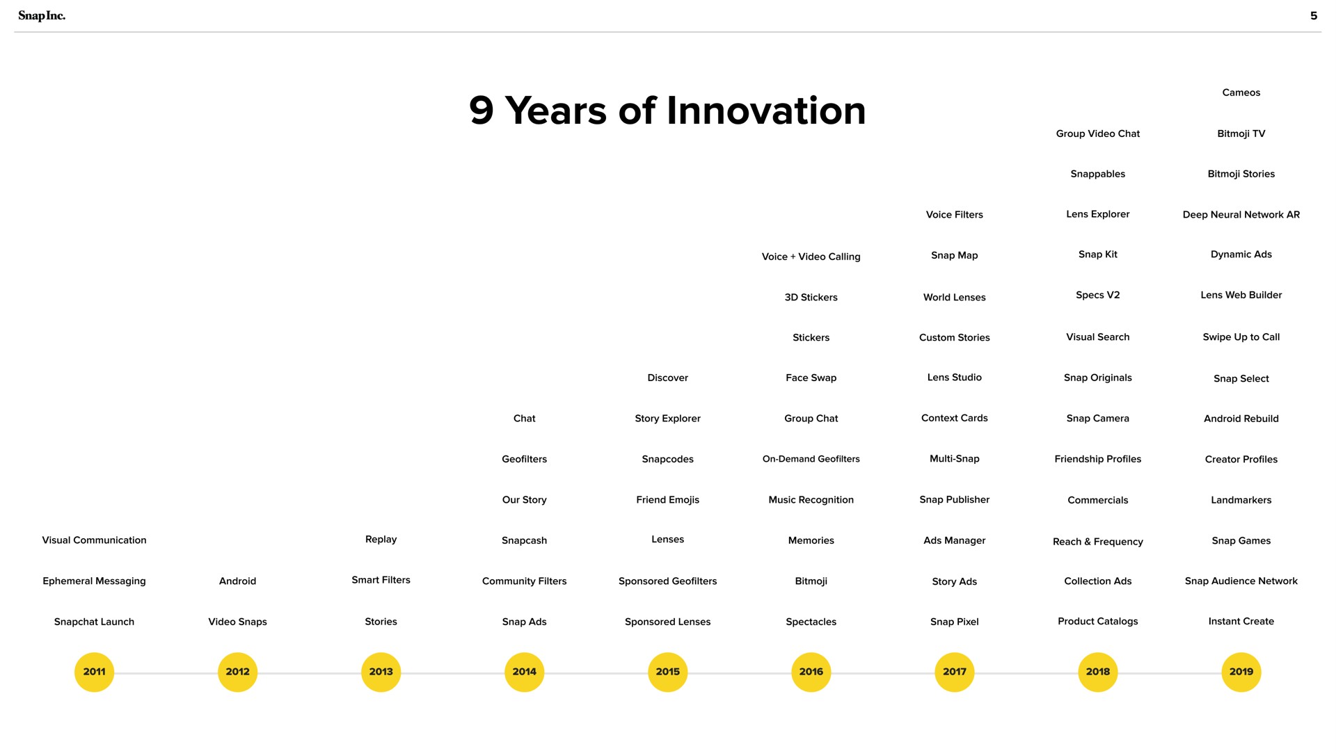 years of innovation | Snap Inc